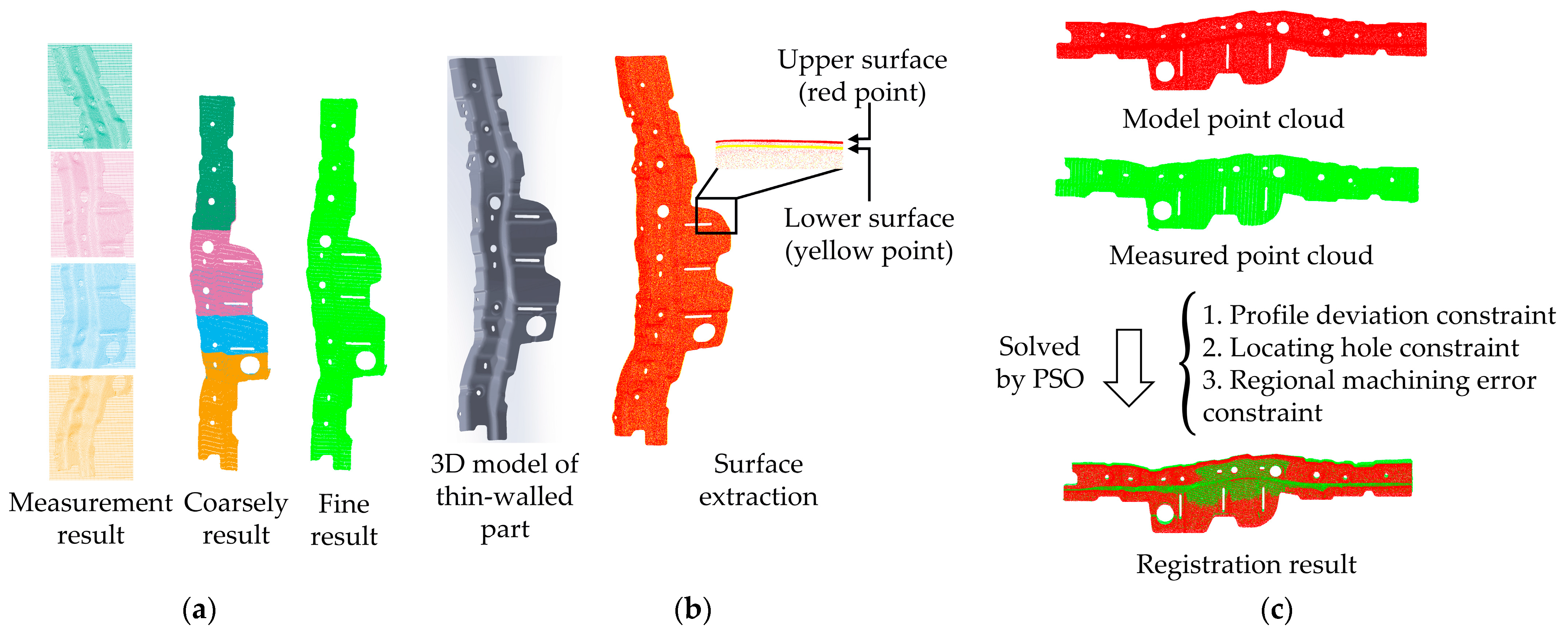 A Multi-Constraint Point Cloud Registration Method for Machining Error ...