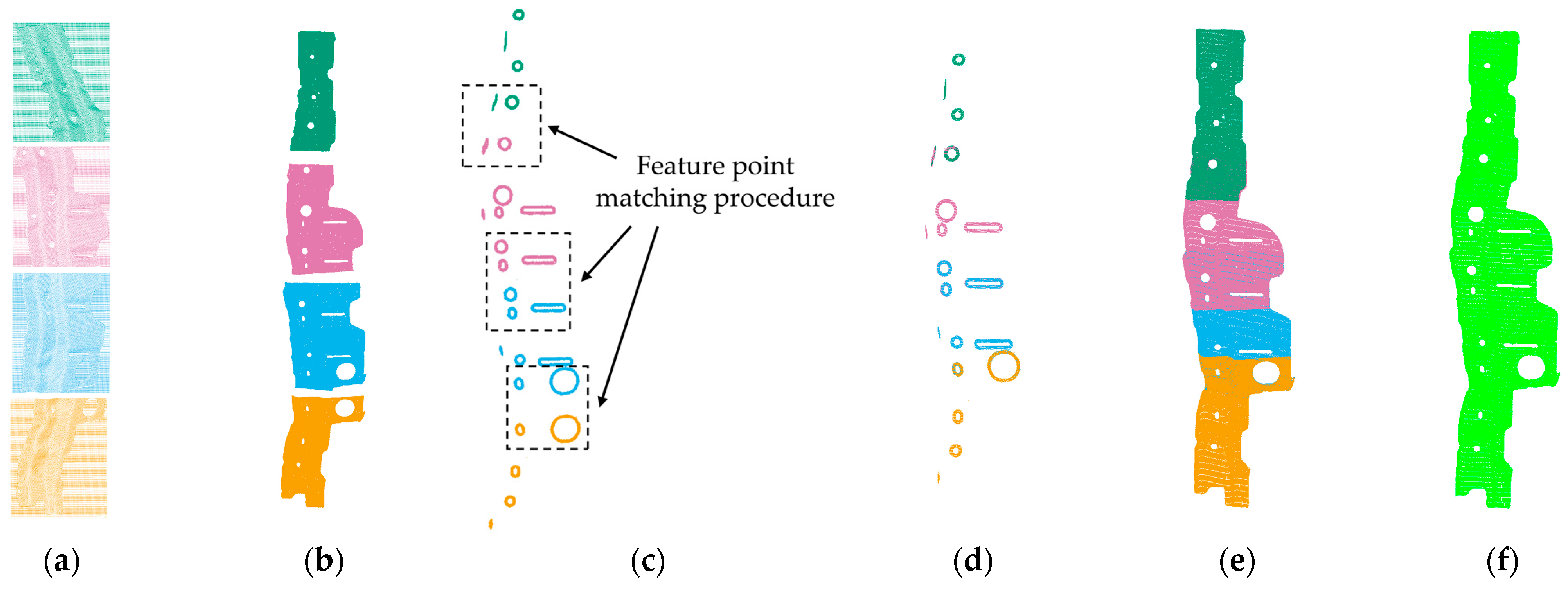 A Multi-Constraint Point Cloud Registration Method for Machining Error ...