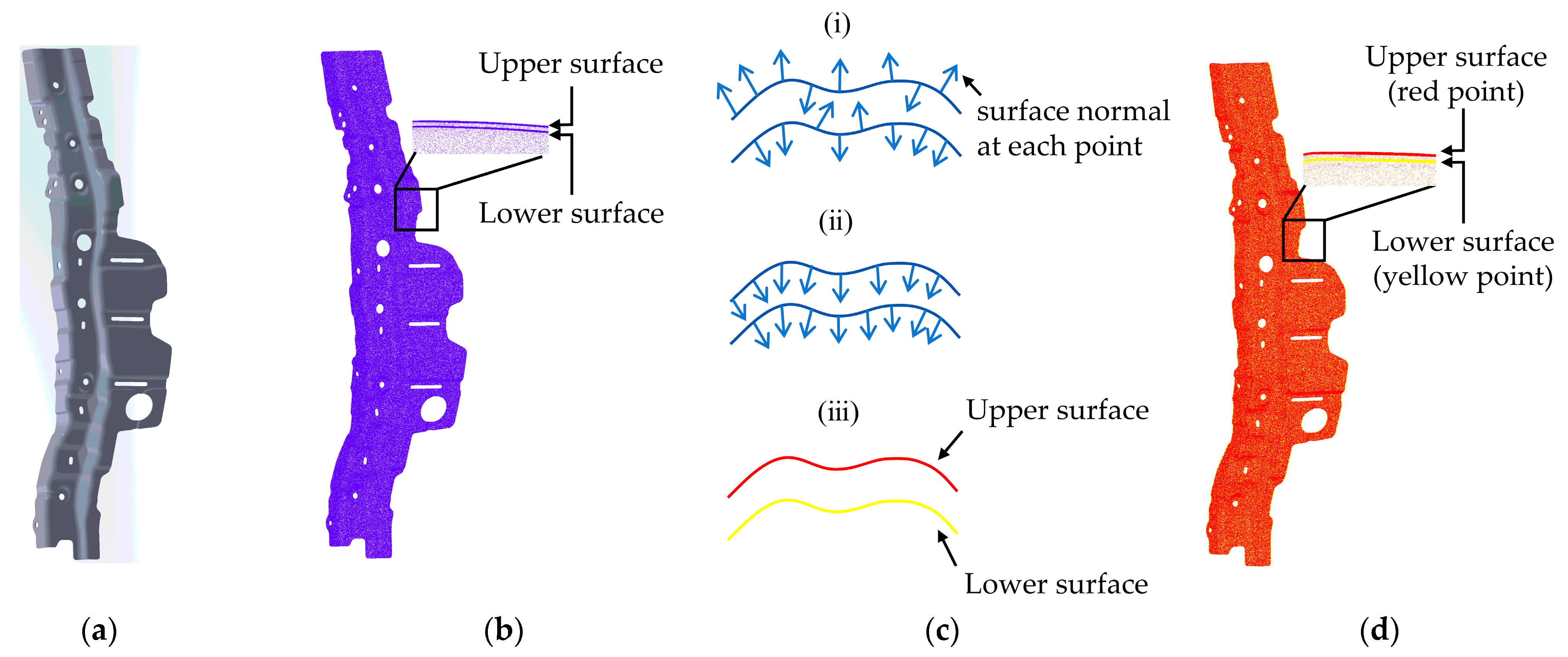 A Multi-Constraint Point Cloud Registration Method for Machining Error ...