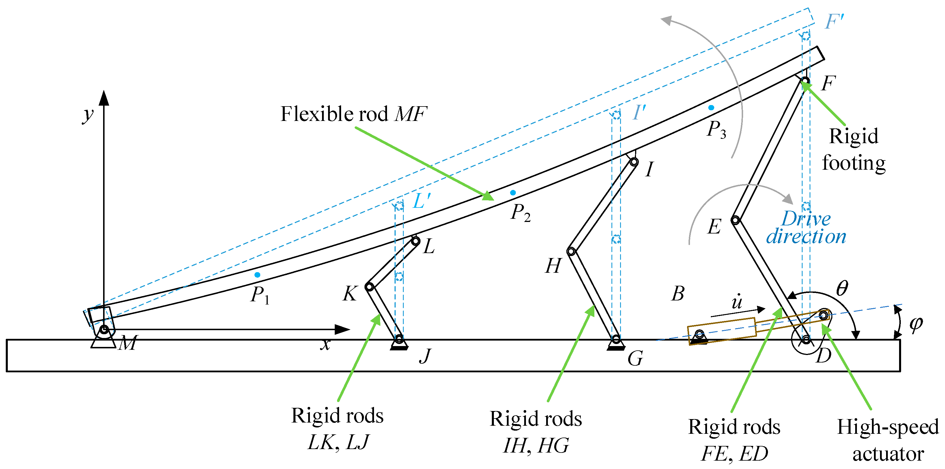 Dynamic Modeling and Analysis of Rigid-Flexible Coupled Unfolding ...