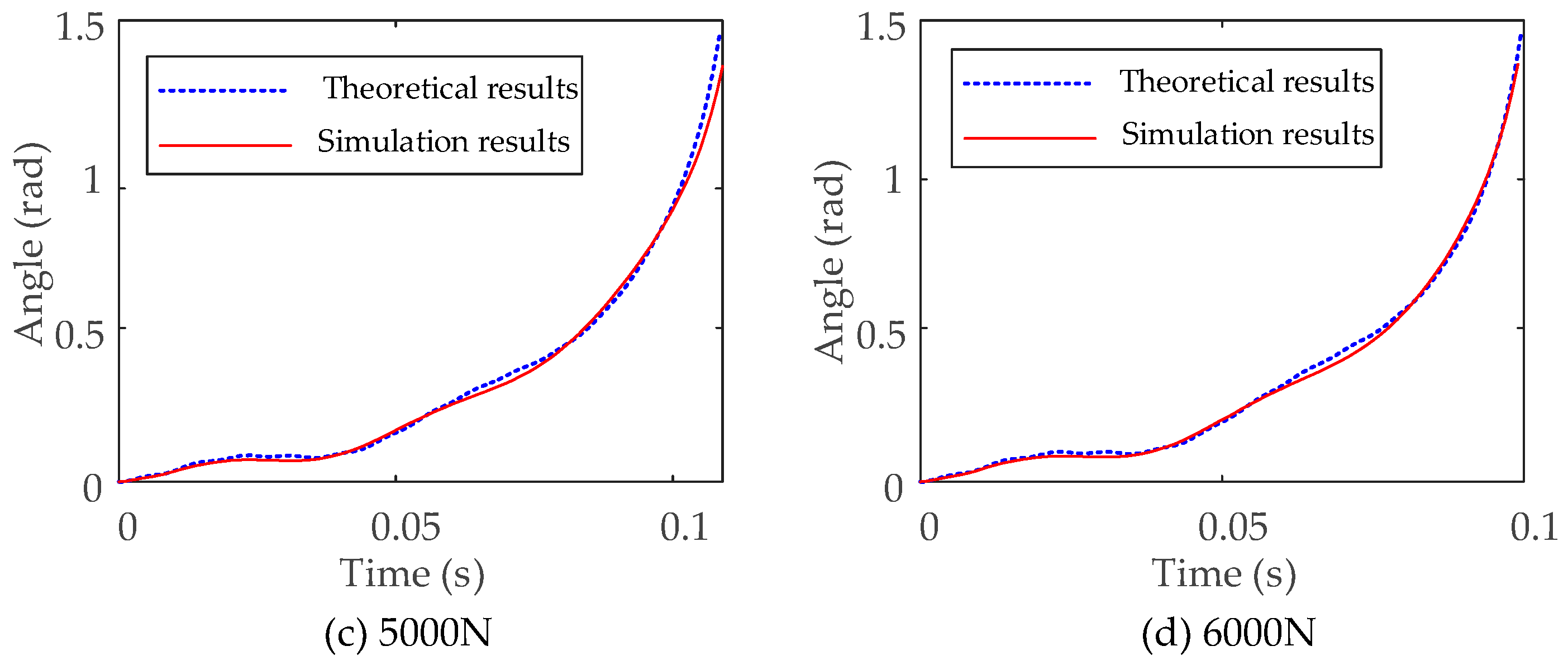 Dynamic Modeling and Analysis of Rigid-Flexible Coupled Unfolding ...