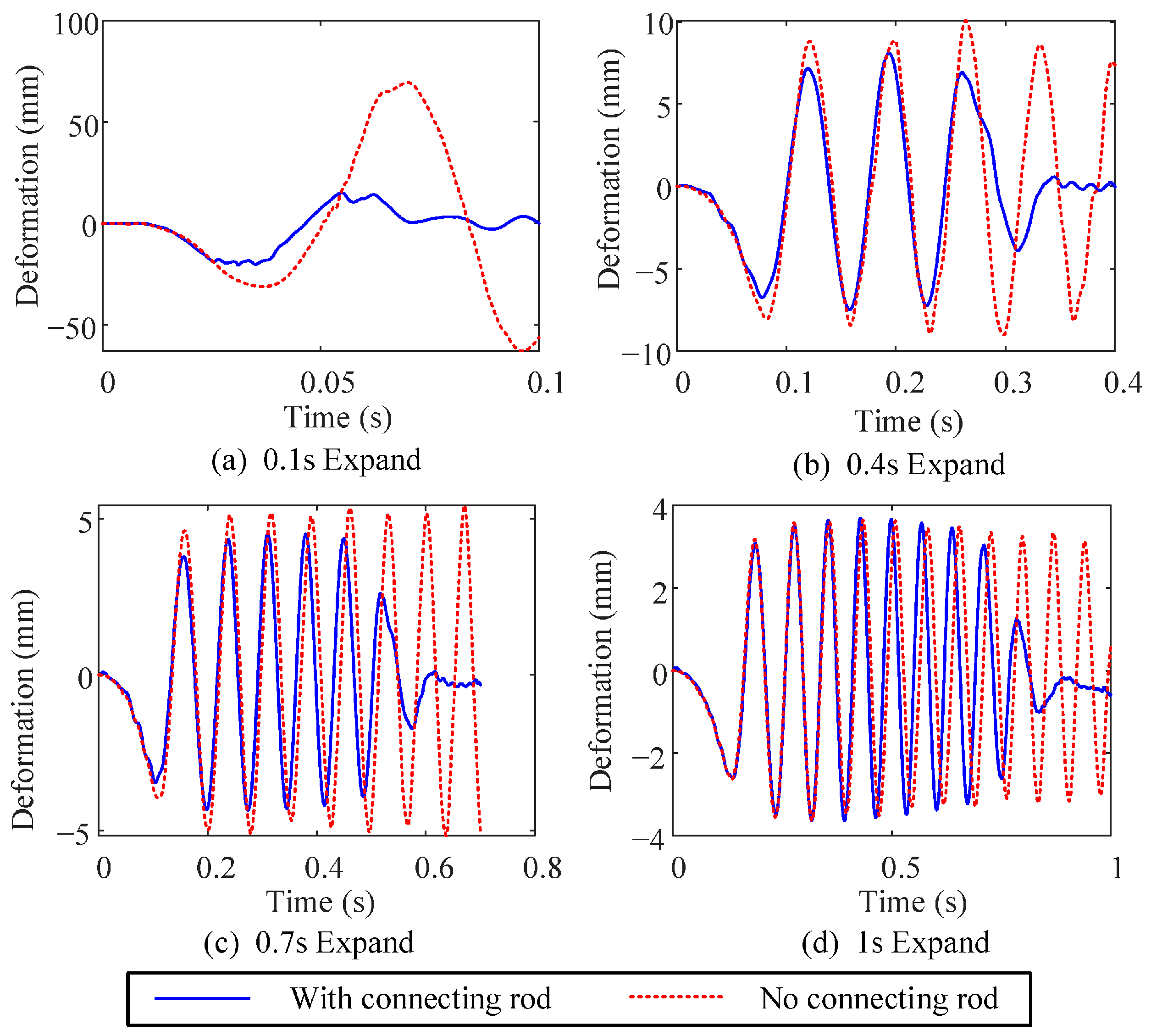 Dynamic Modeling and Analysis of Rigid-Flexible Coupled Unfolding ...