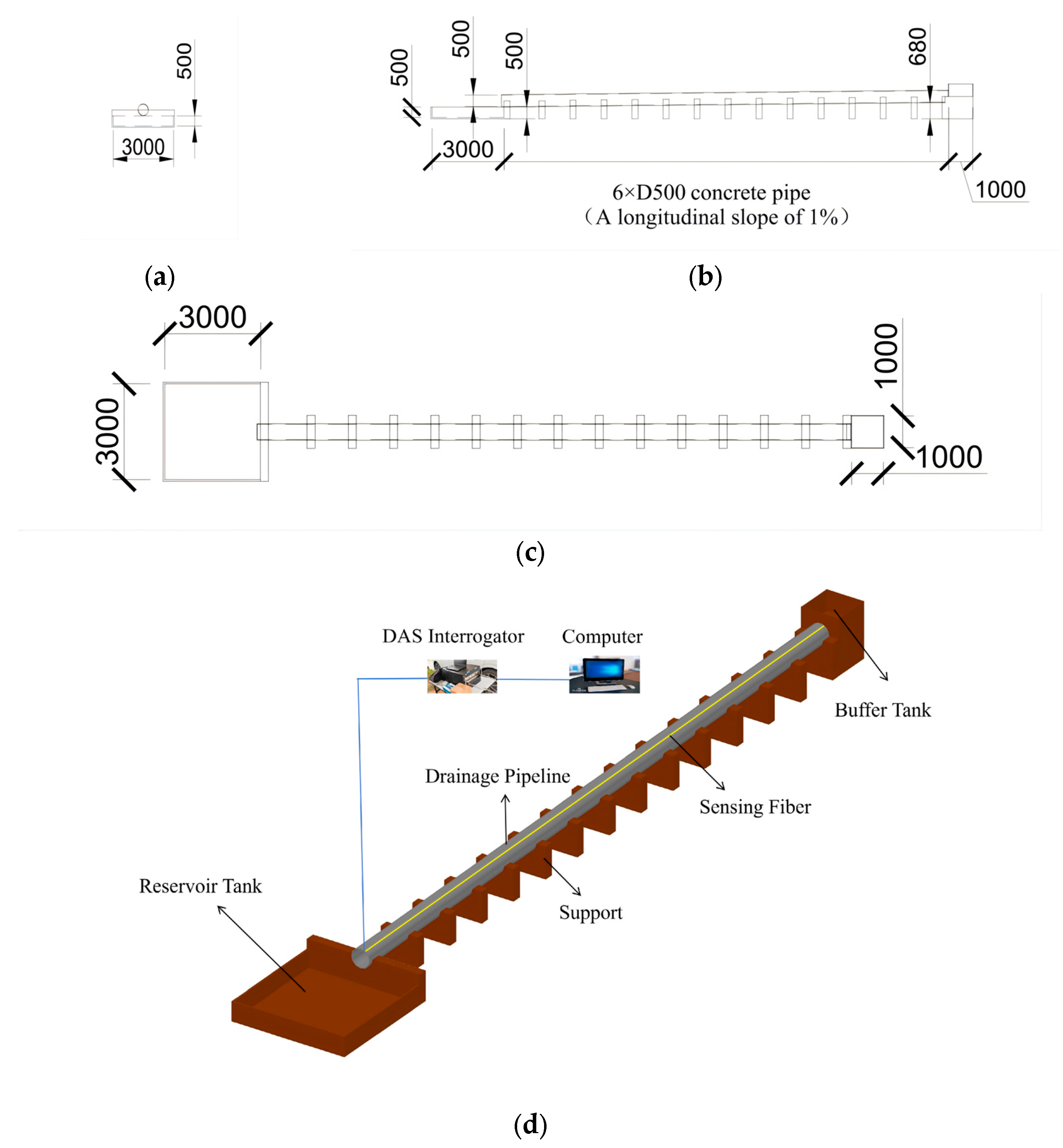Signalling Pipe Study on Influencing Factors of Blockage Signals in Highway Tunnel ...