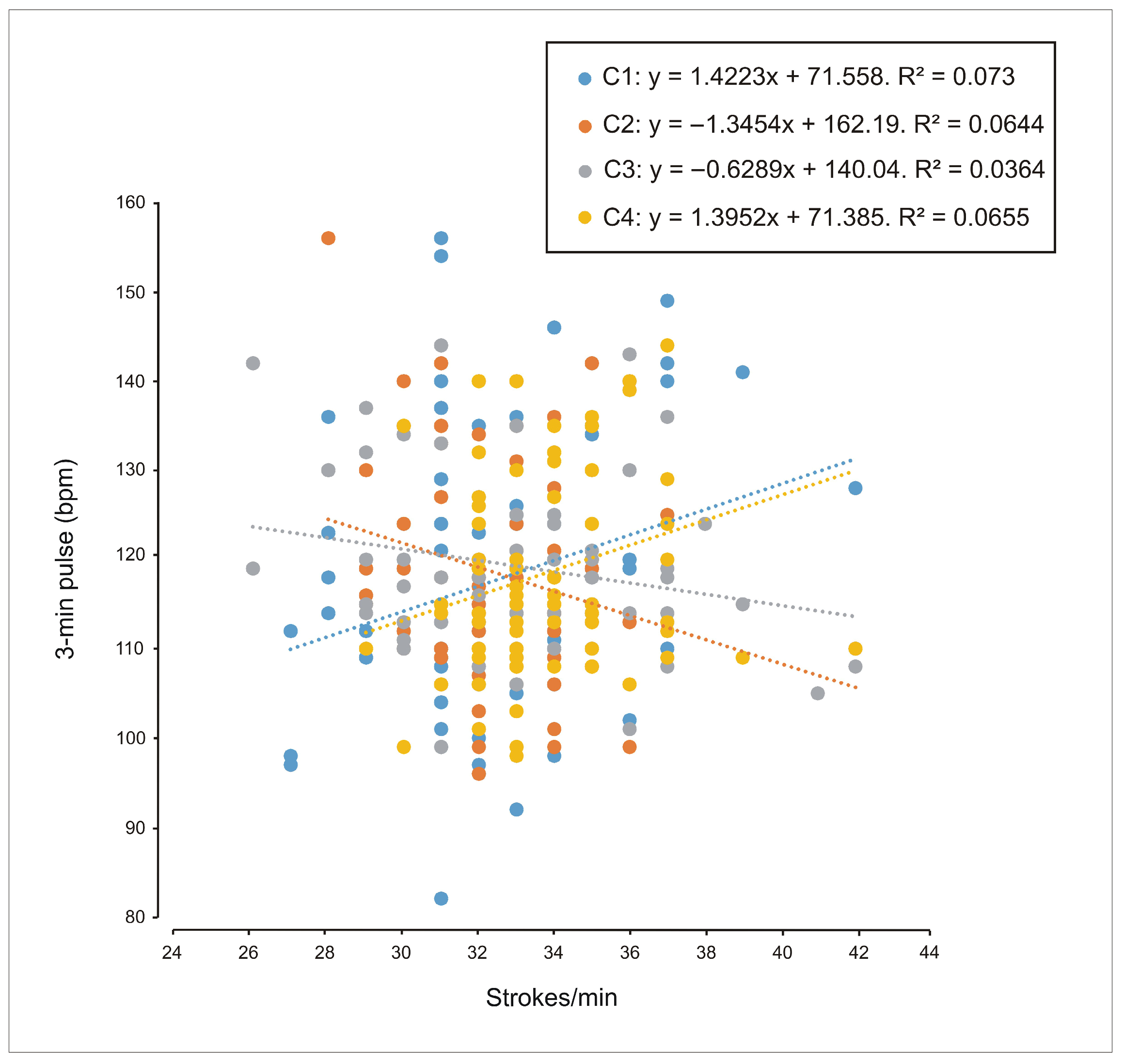 Designing the Ideal Crew—The Ringelmann vs. Köhler Effects in ...
