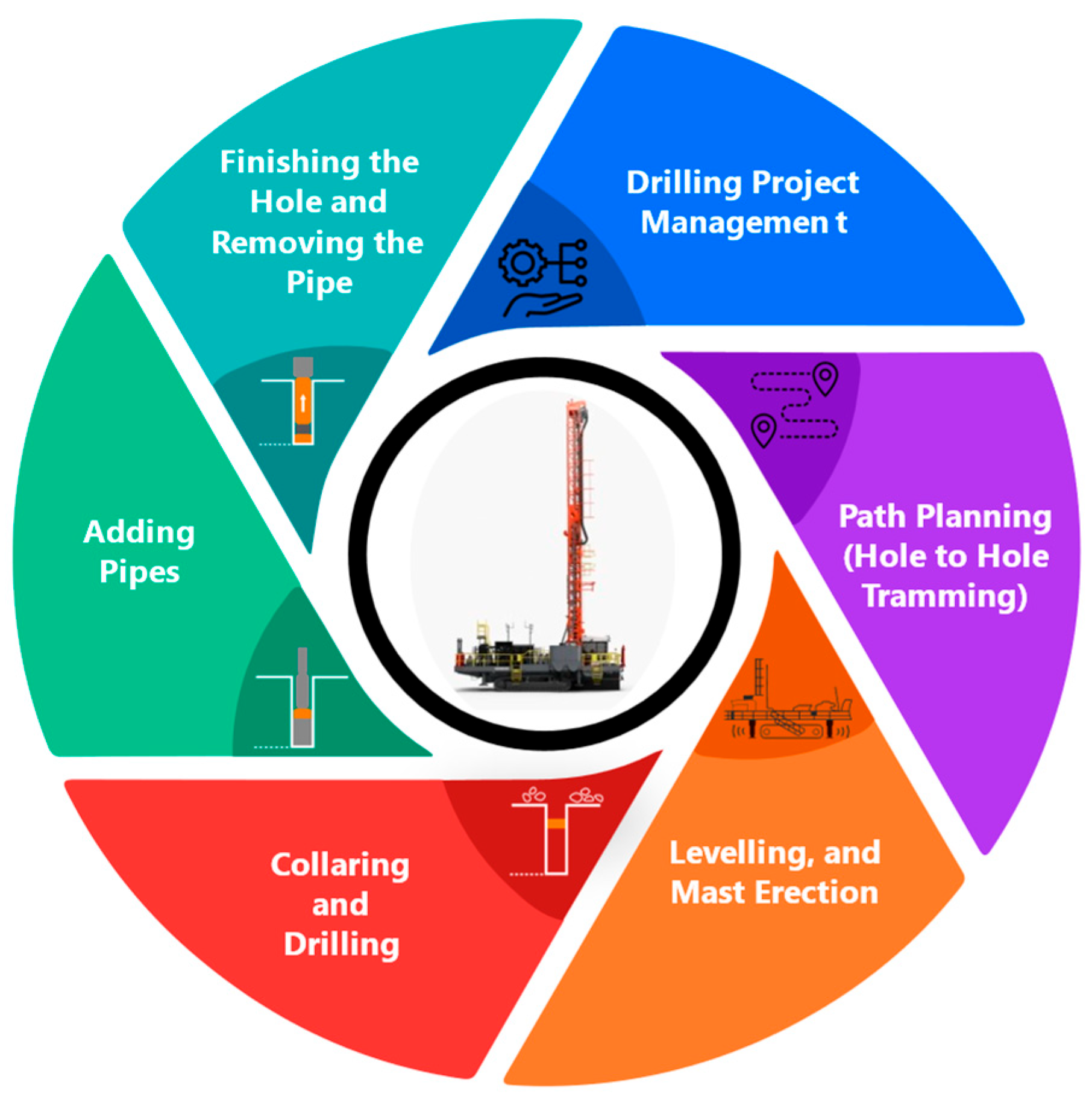 State-of-the-Art Path Optimisation for Automated Open-Pit Mining Drill ...