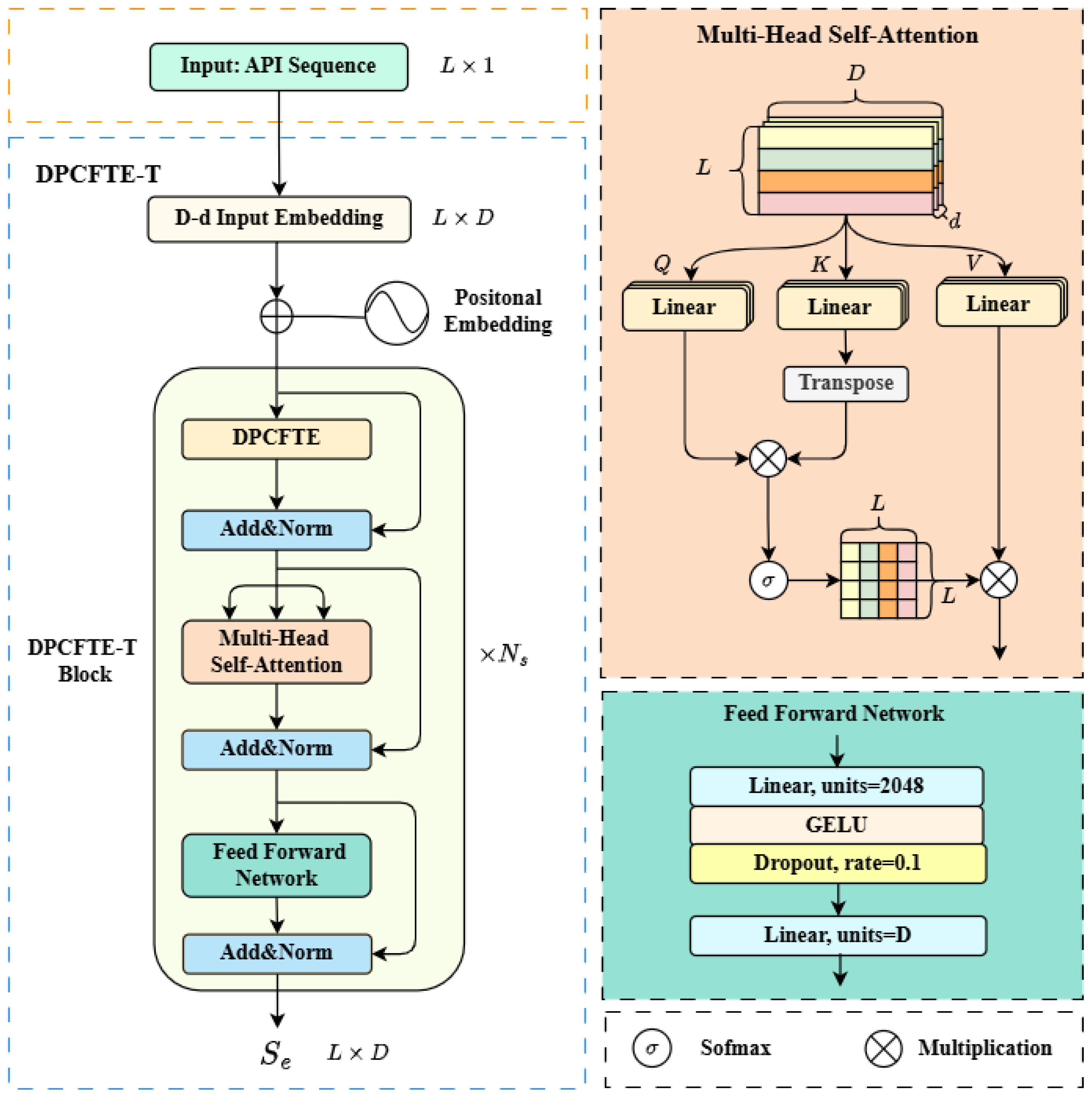 APT Malware Detection Model Based on Heterogeneous Multimodal Semantic ...