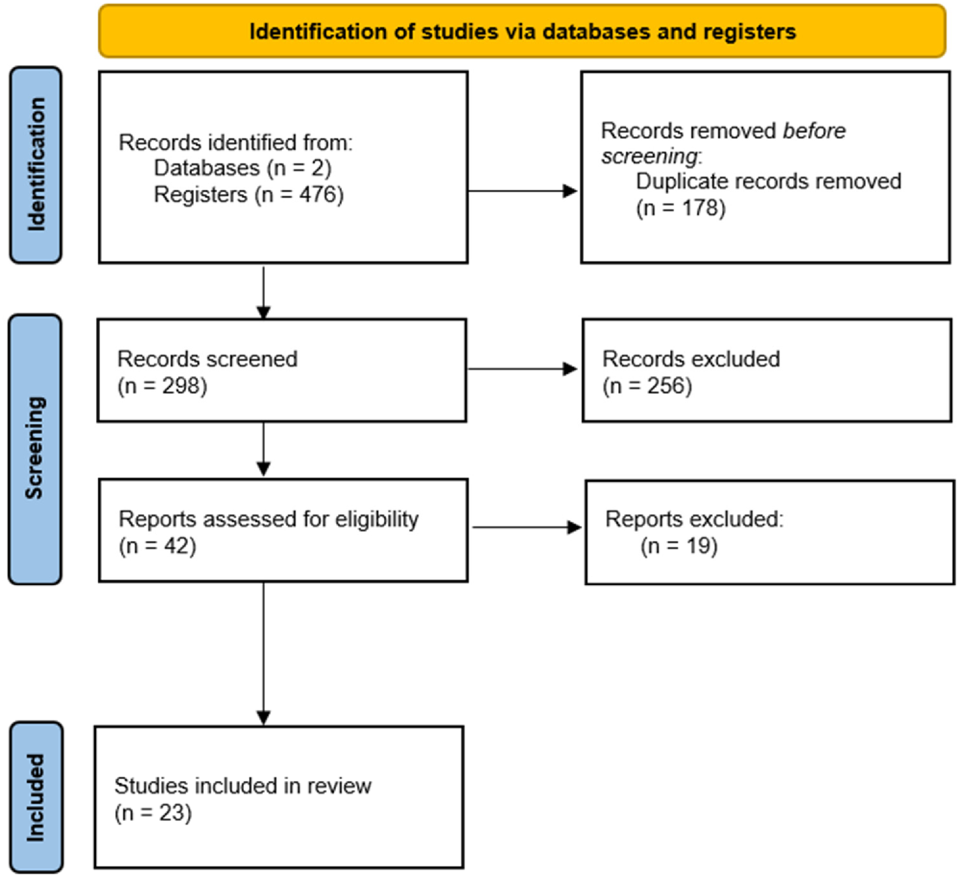 Use of EEG for Studying the Underlying Processes of Learning in Higher ...