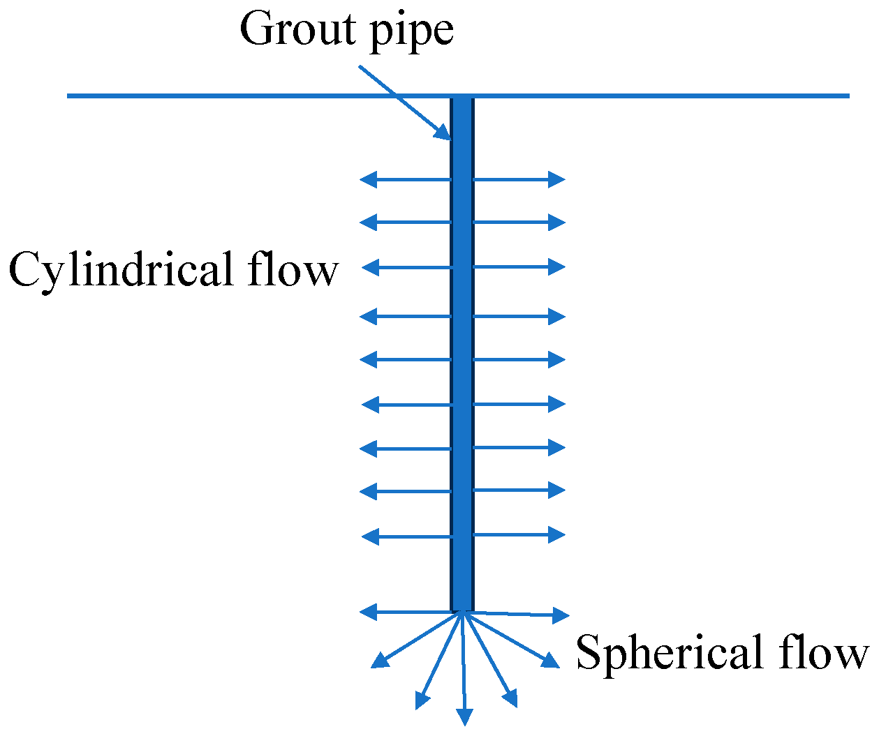 Analytical Solutions for One-Dimensional Water Flow Driven by ...