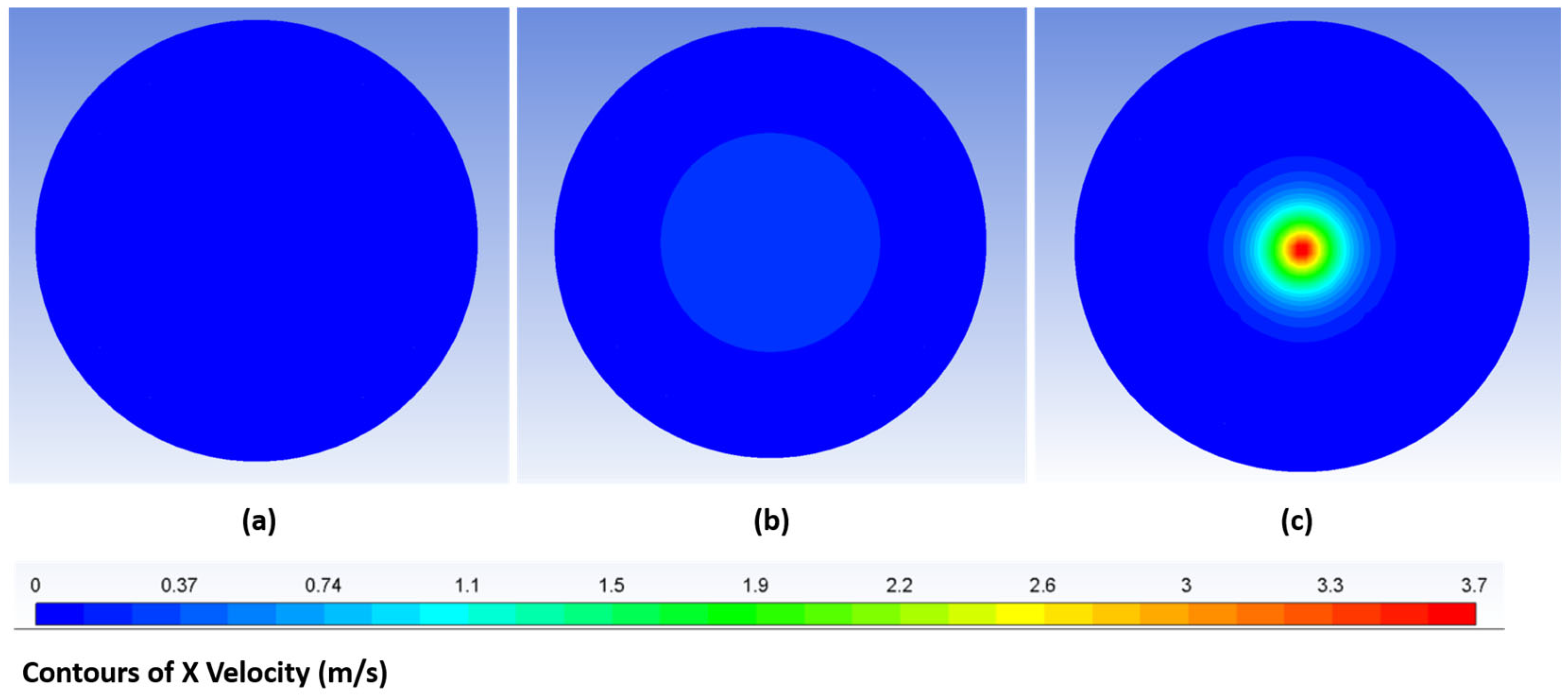 Numerical Investigation of Inlet Velocity Profile Effects on Developing ...