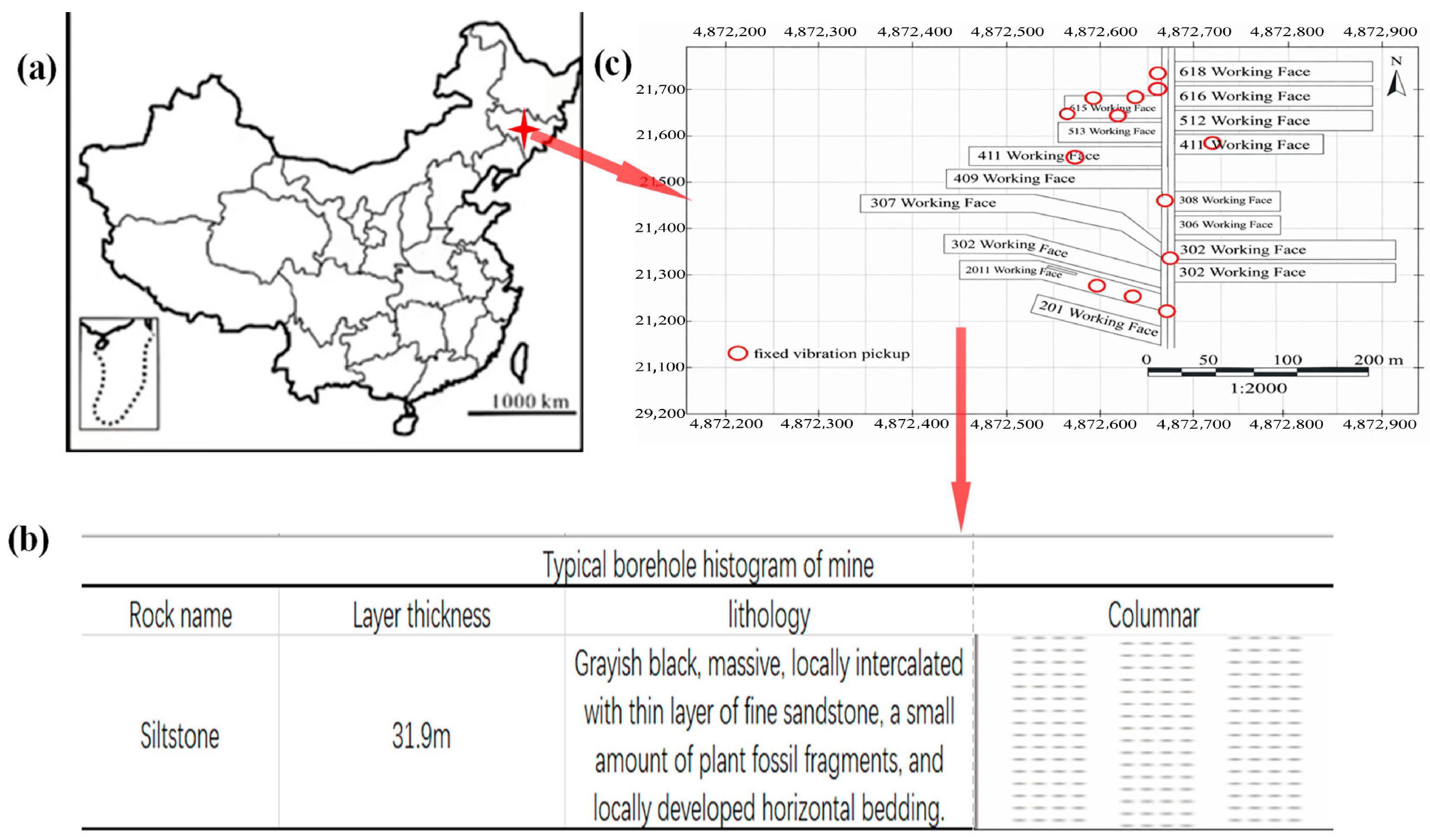 Identification of Microseismic Signals in Coal Mine Rockbursts Based on ...
