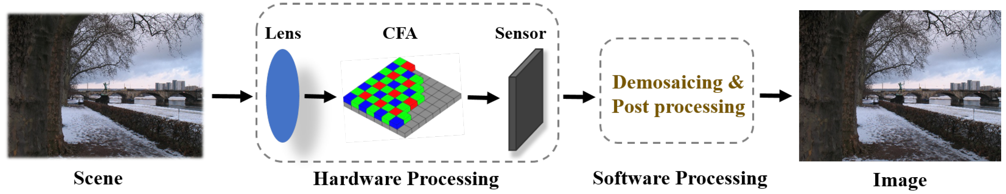 Source Camera Identification via Explicit Content–Fingerprint ...