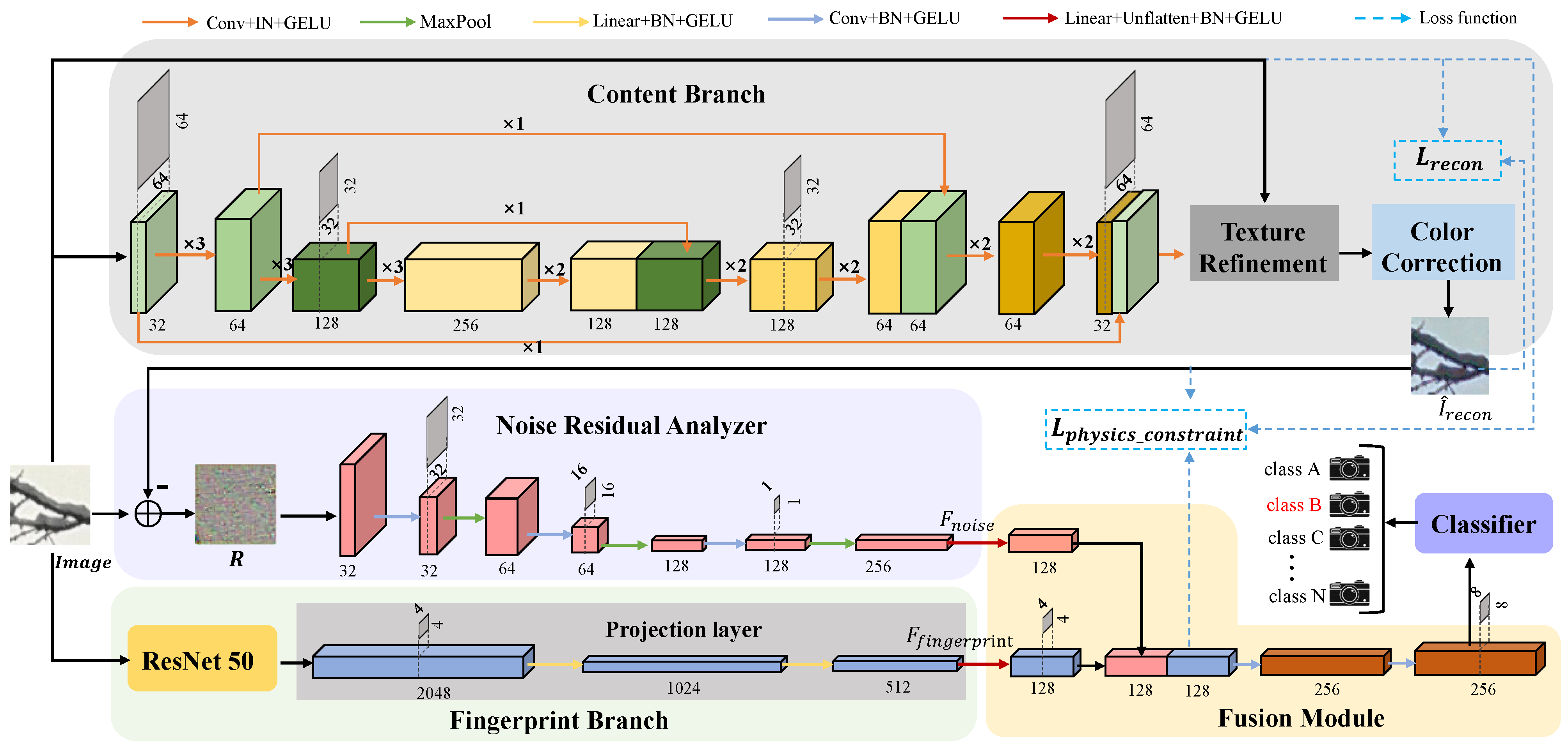 Source Camera Identification via Explicit Content–Fingerprint ...