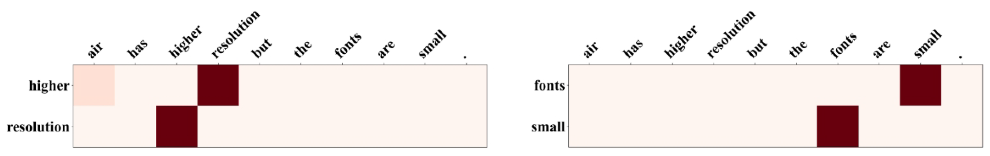 Knowledge-Augmented Graph Convolutional Network for Aspect Sentiment ...