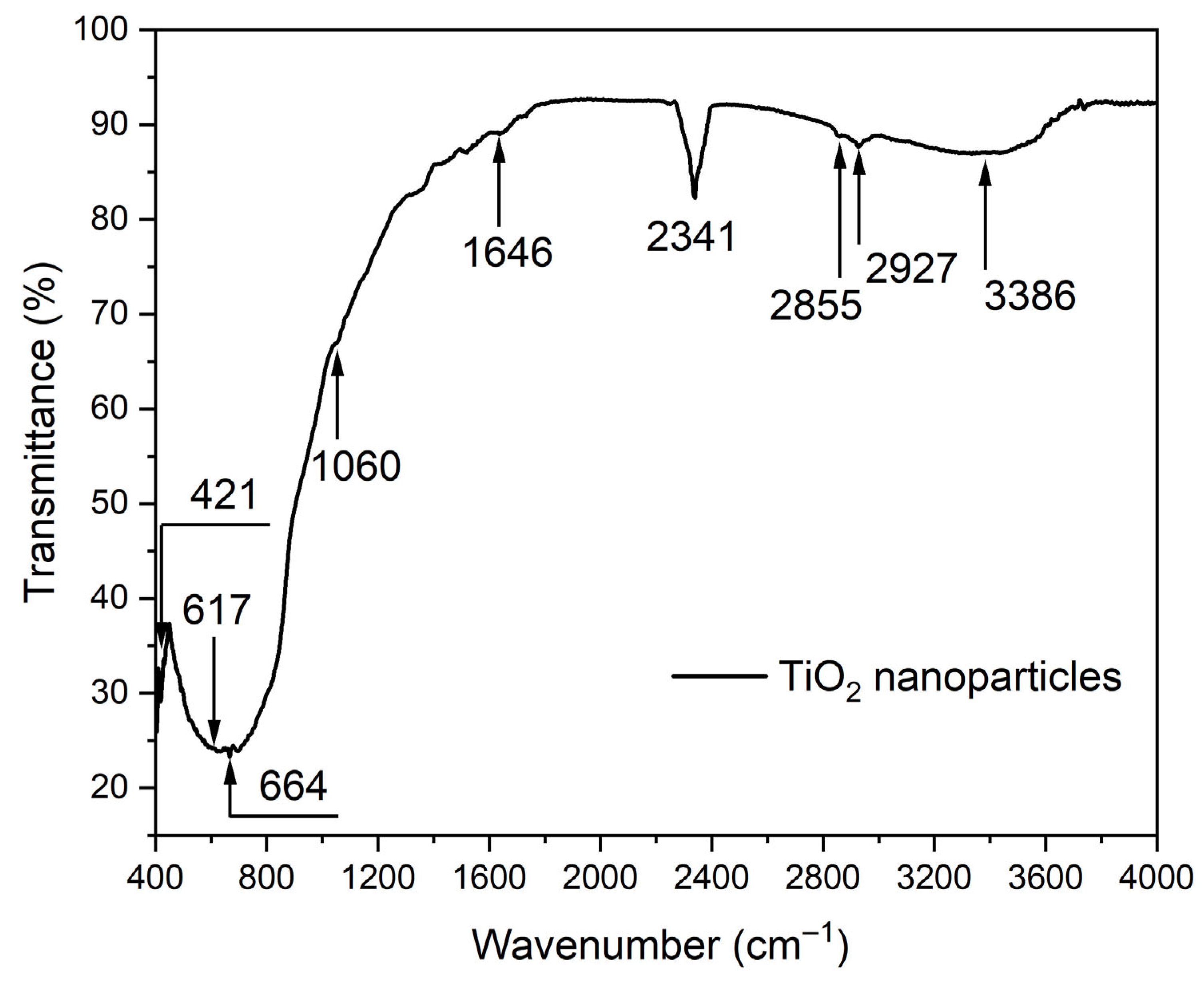 Tio2 Tem High Anatase-Dominant TiO2 Nanoparticles Prepared by Sol–Gel and High ...