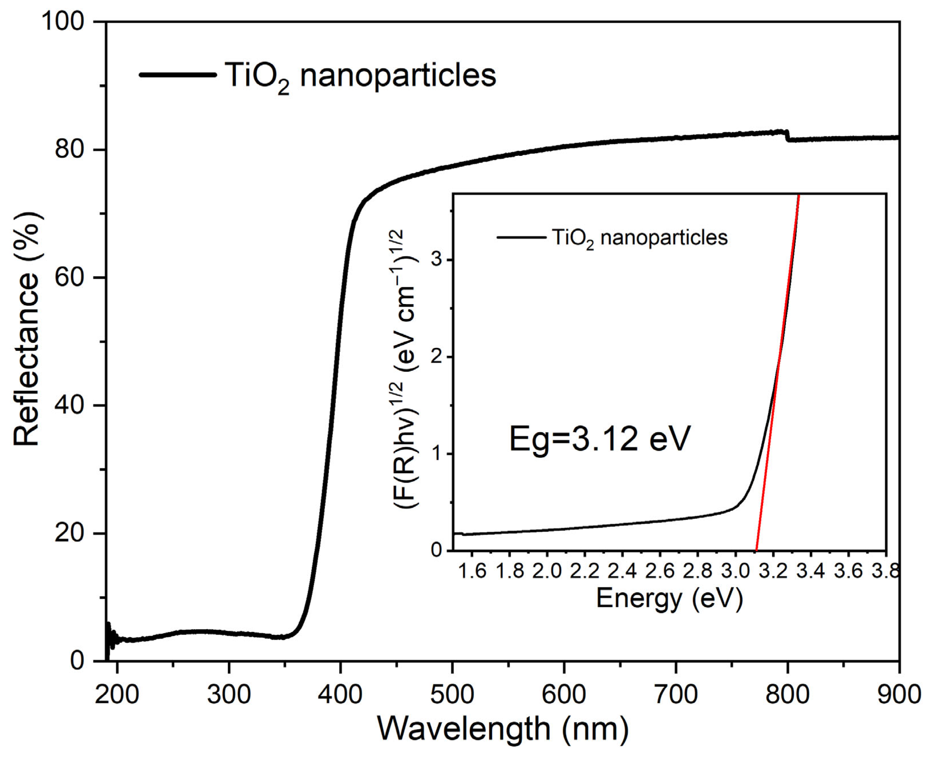 Calcination Tio2 Anatase-Dominant TiO2 Nanoparticles Prepared by Sol–Gel and High ...