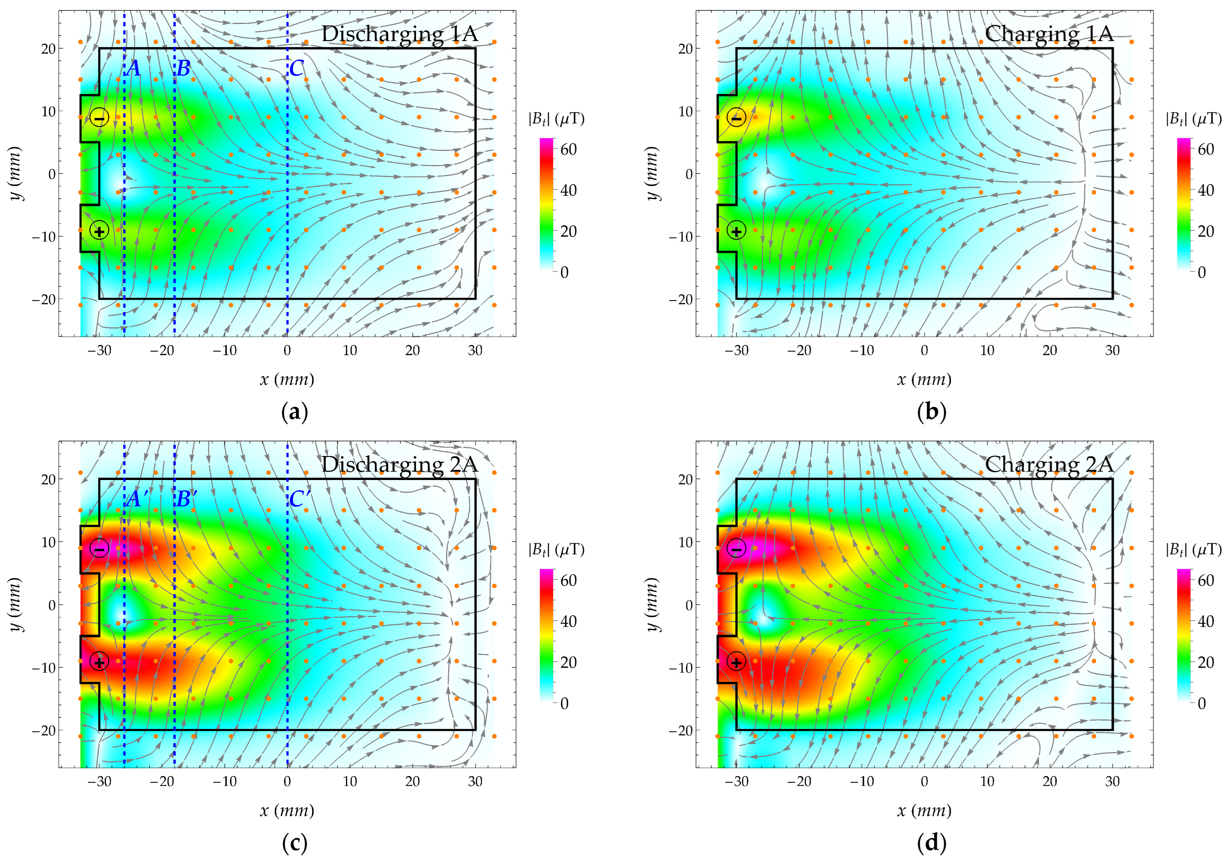 A Scalable Magnetic Field Mapping Approach for Pouch-Type Lithium-Ion ...