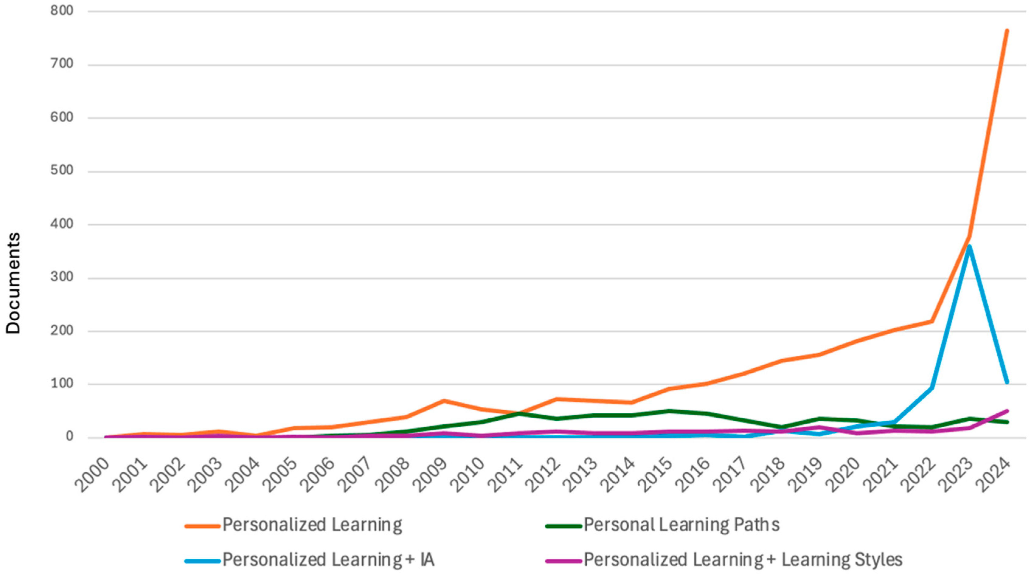 Learning Vs Insight Generation Graph Artificial Intelligence and Learning Gaps: Evaluating the Effectiveness ...