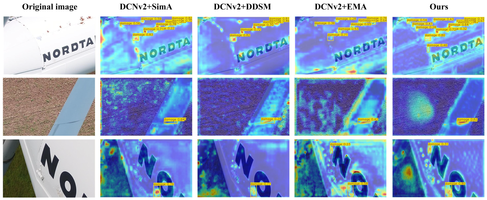 DMR-YOLO: An Improved Wind Turbine Blade Surface Damage Detection ...
