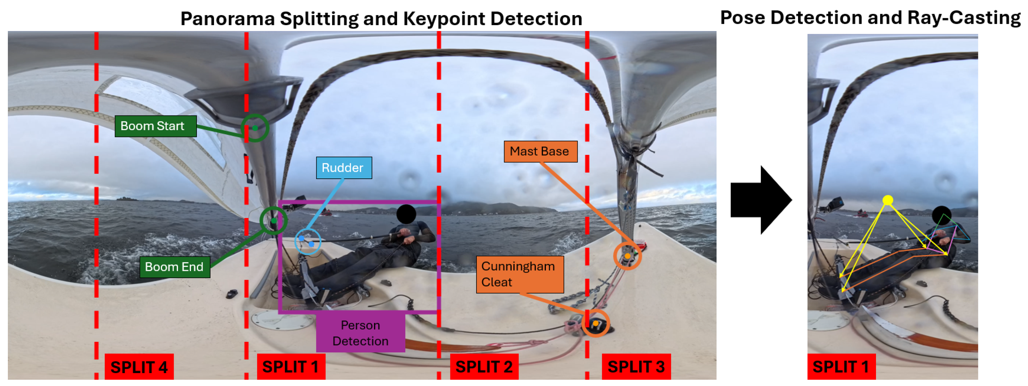 Computer Vision 360 Video Analysis in Sports: 3D Athlete Pose and Rig ...