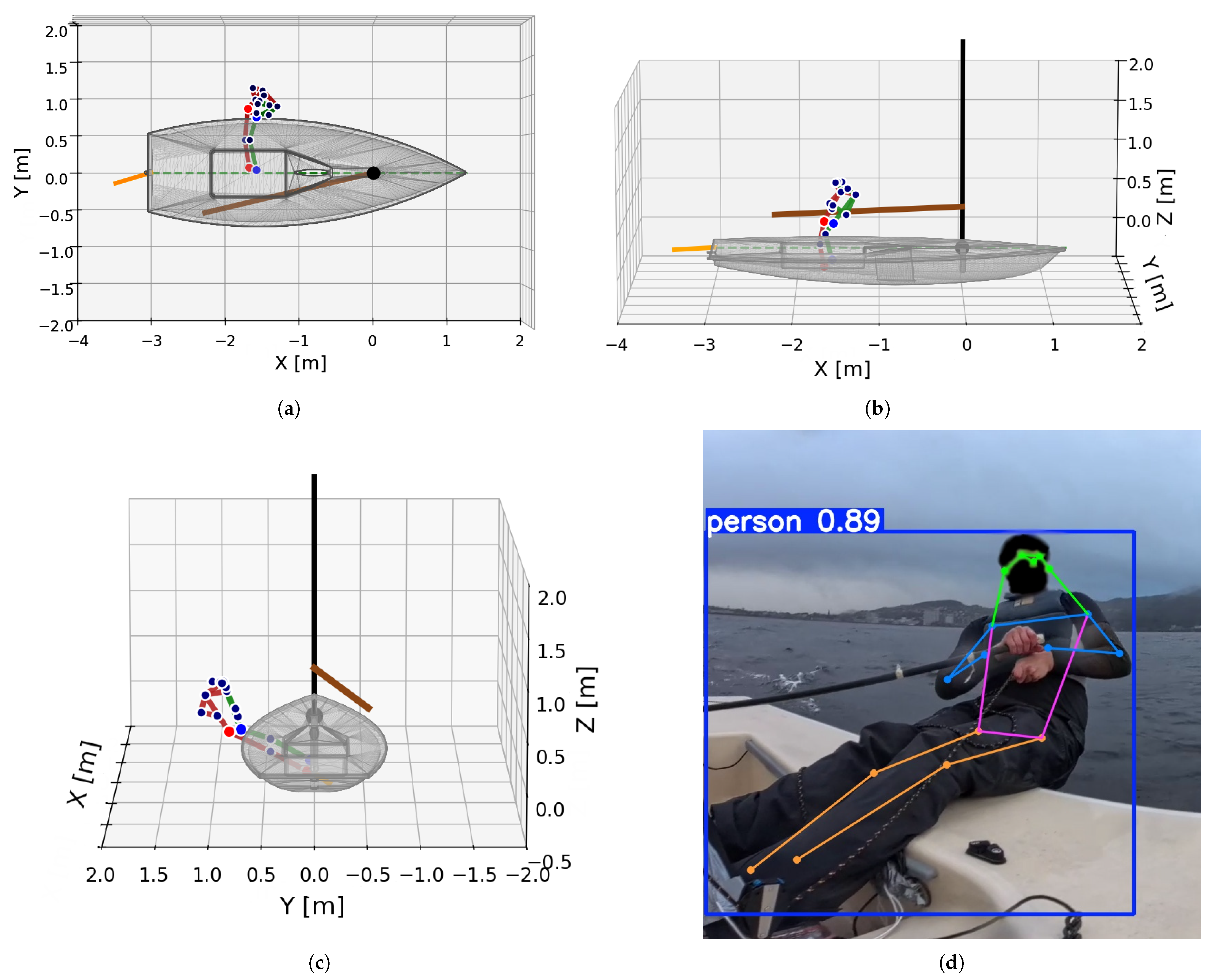 Computer Vision 360 Video Analysis in Sports: 3D Athlete Pose and Rig ...