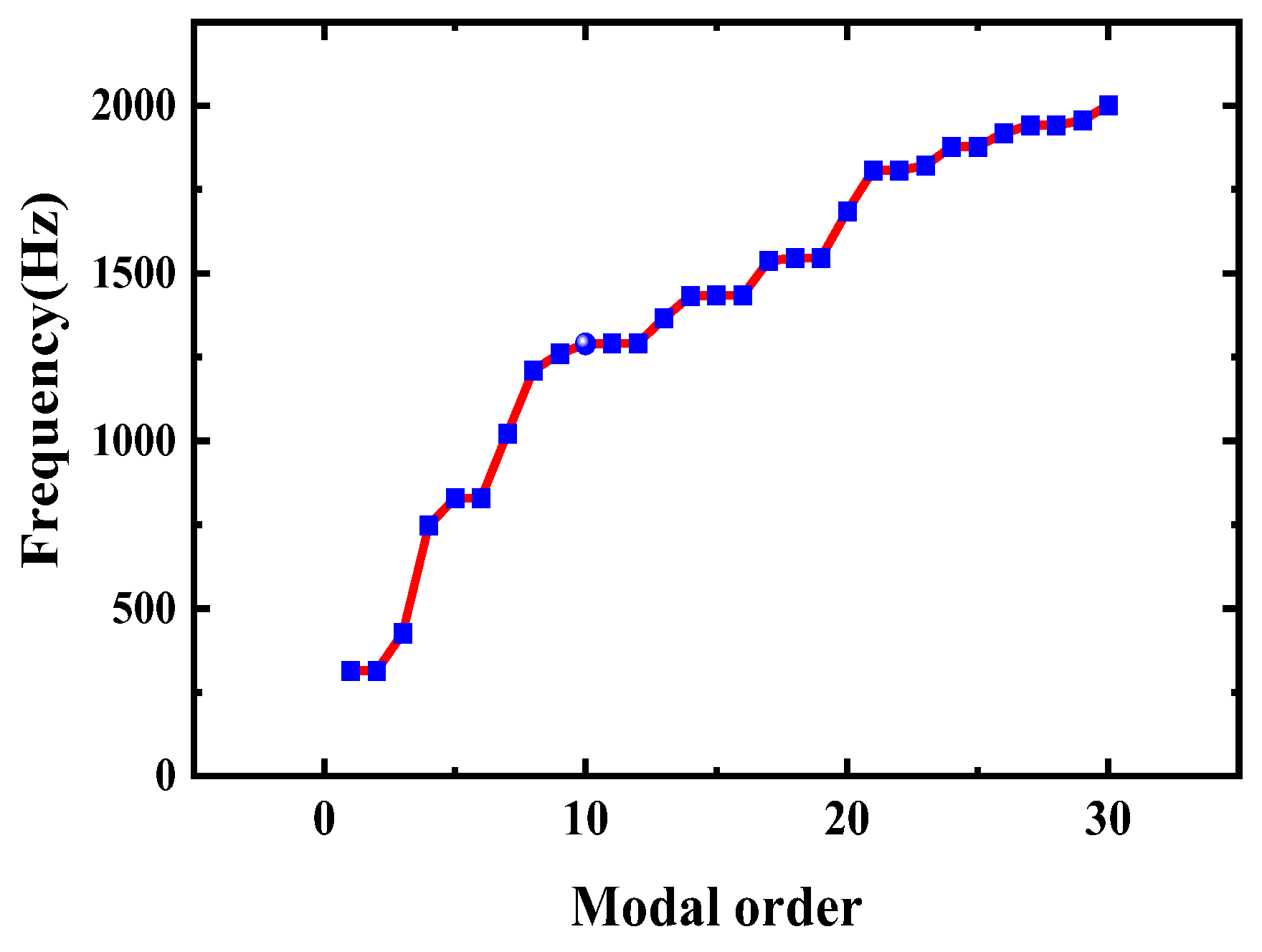 Evolution of Time–Frequency Dynamic Parameters During the Instability ...