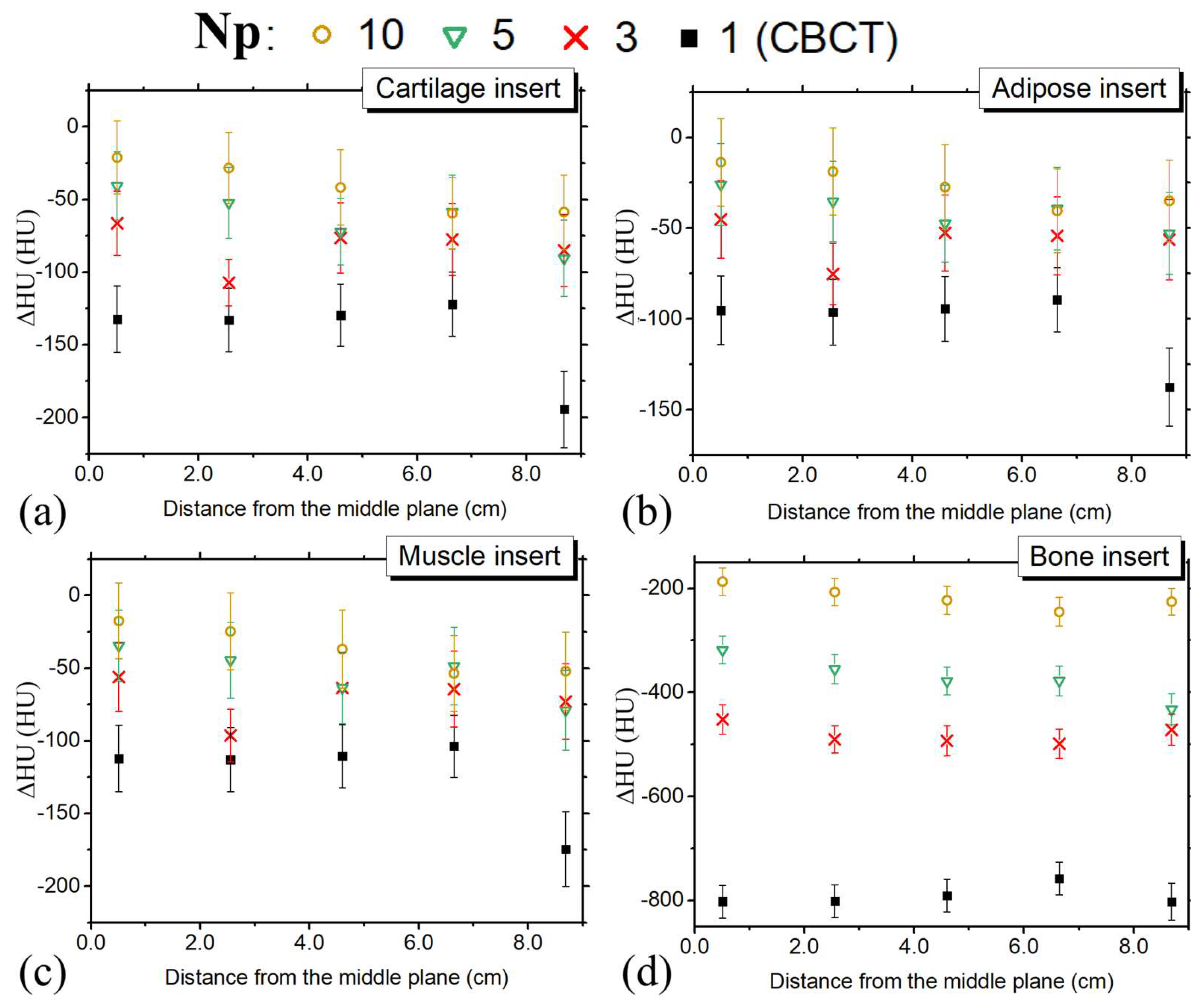 In Silico Investigation of an Innovative Cone-Beam CT Configuration for ...