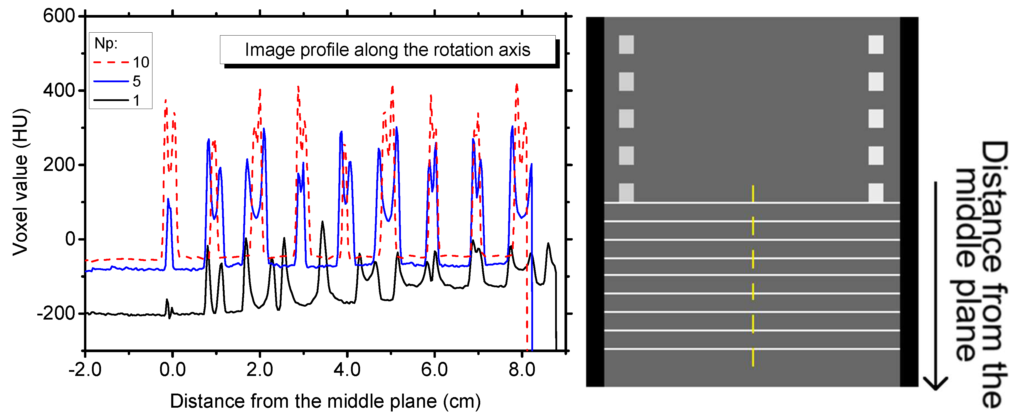 In Silico Investigation of an Innovative Cone-Beam CT Configuration for ...