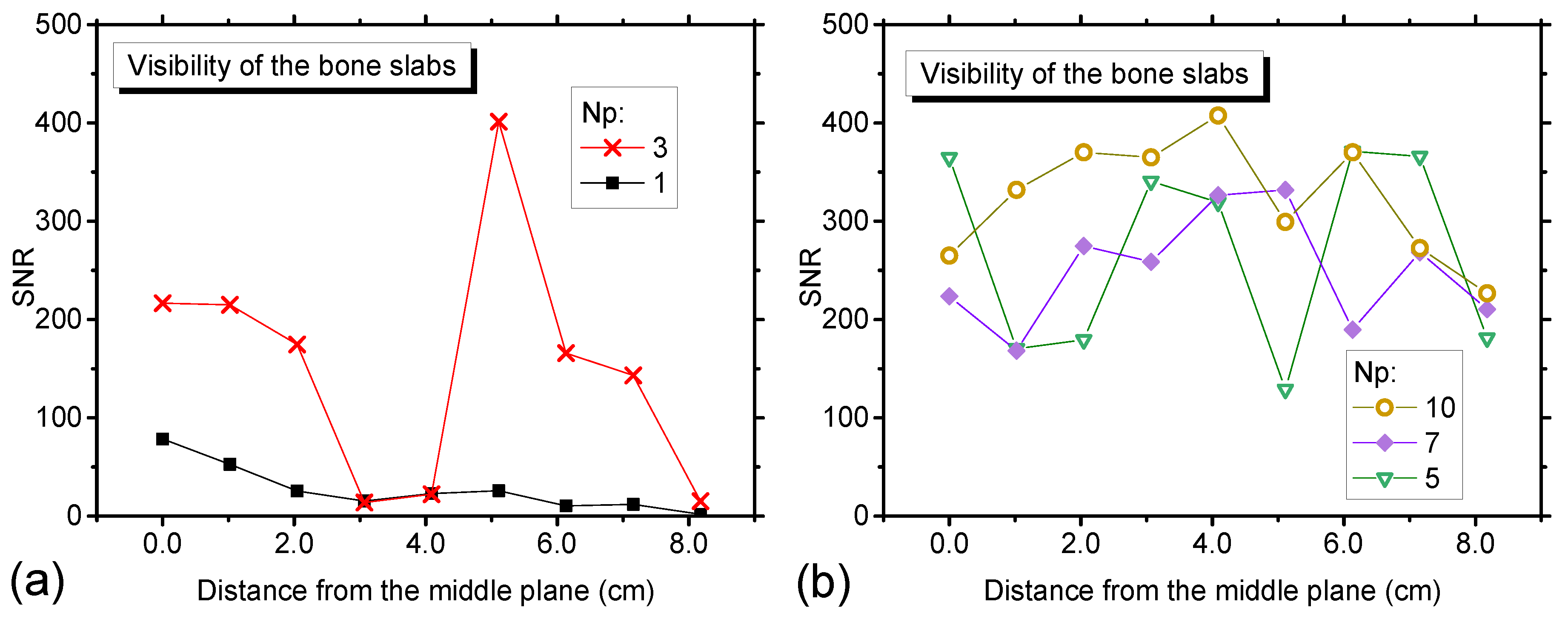 In Silico Investigation of an Innovative Cone-Beam CT Configuration for ...