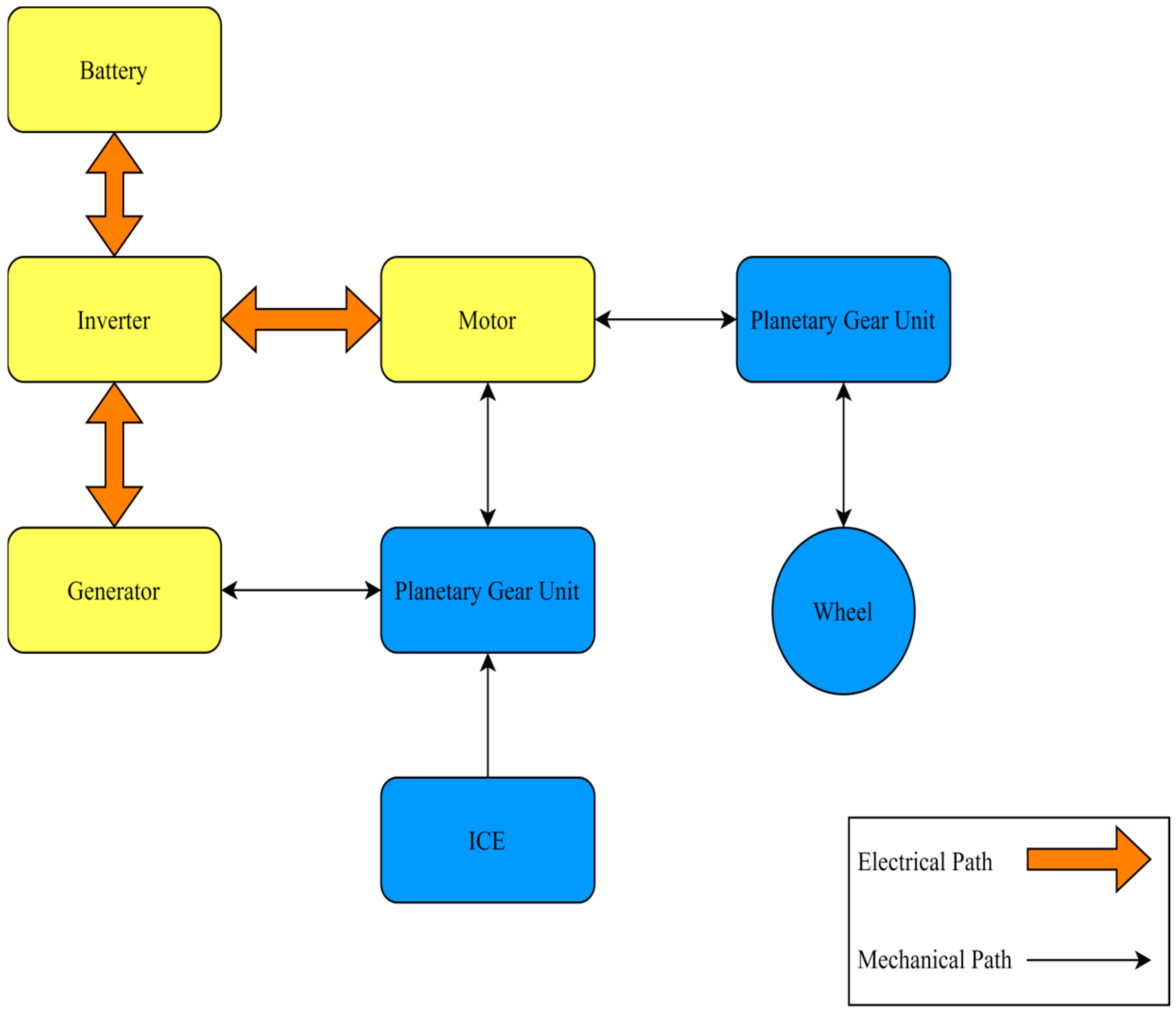 Energy Management Optimization for Plug-In Hybrid Electric Vehicle