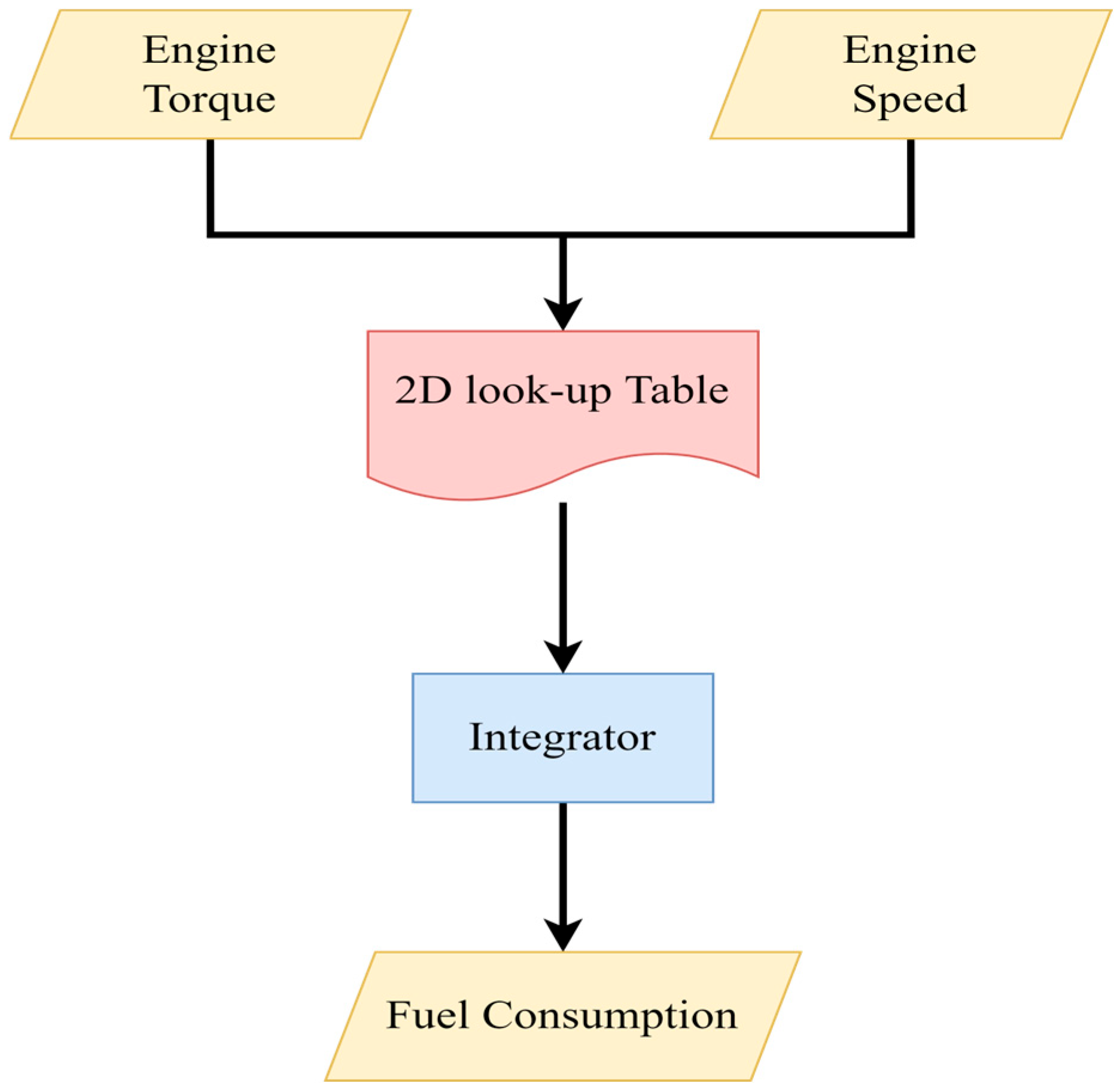 Energy Management Optimization for Plug-In Hybrid Electric Vehicle