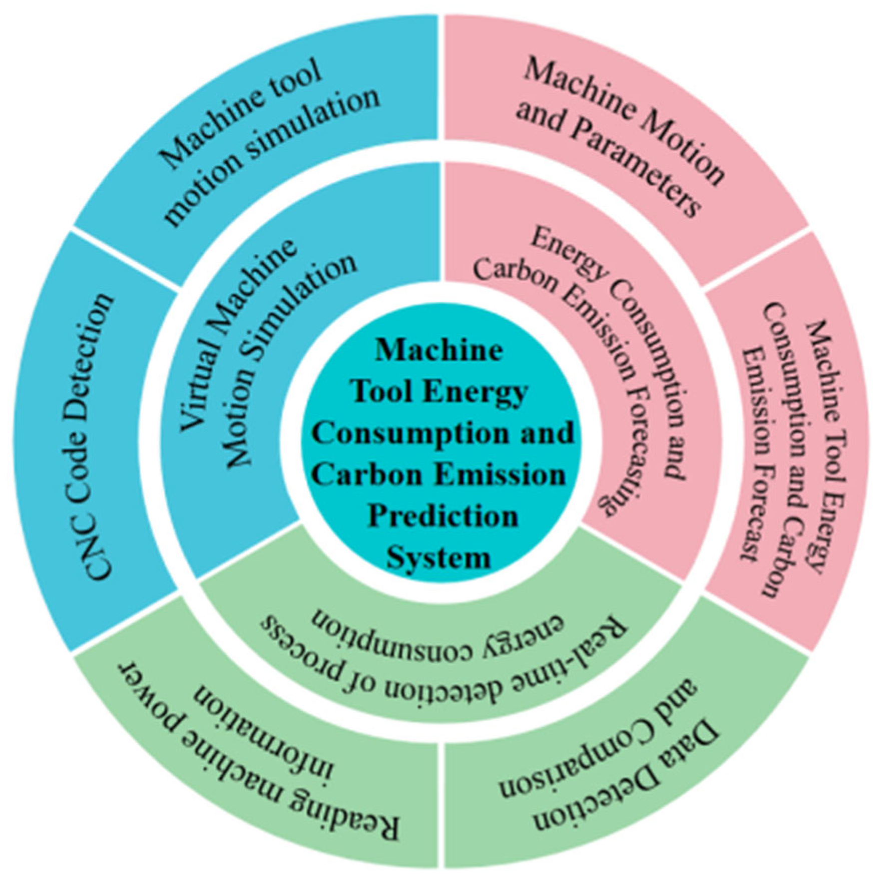 Research Progress on Energy Consumption Throughout the Life Cycle of ...