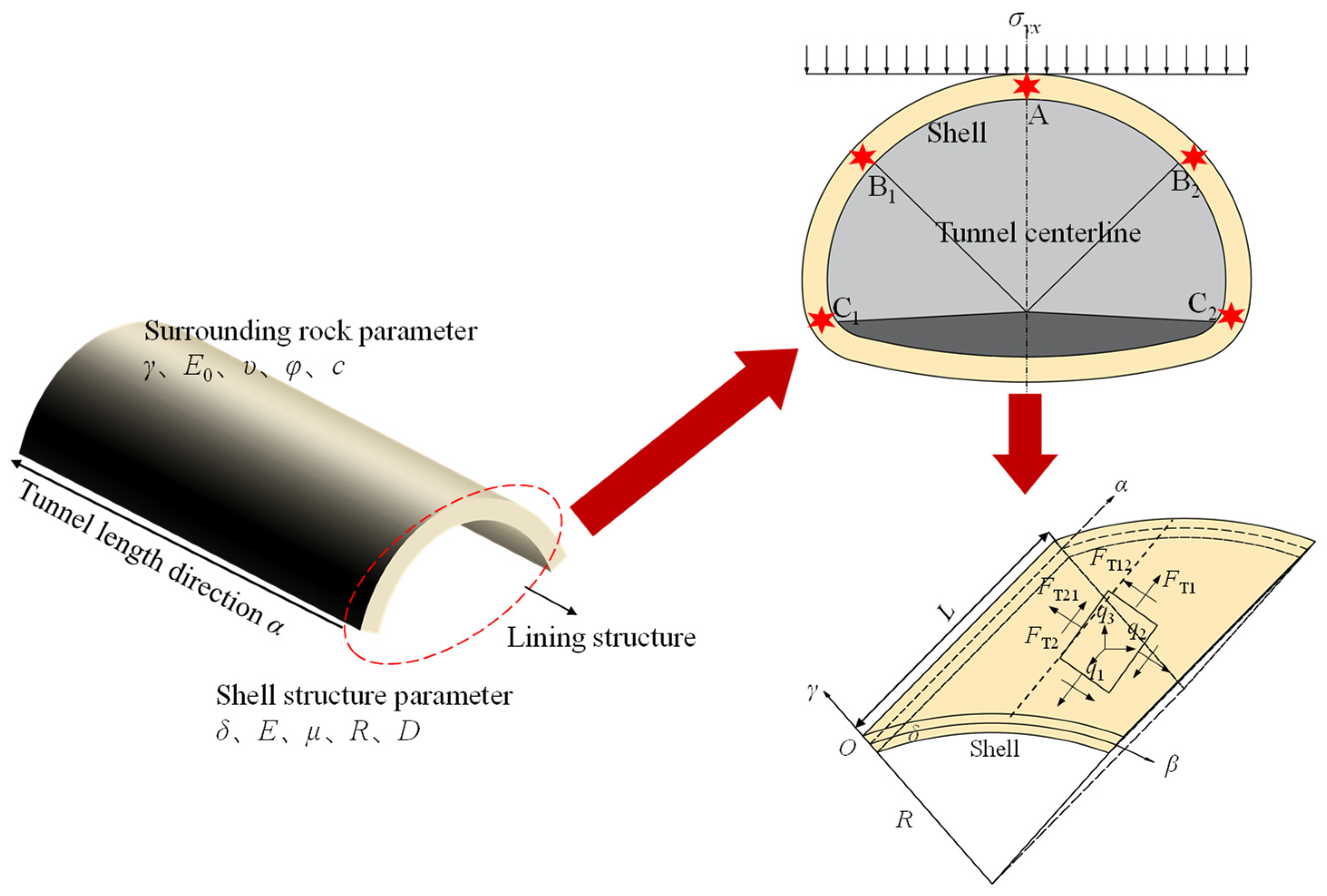 Research on the Mechanical Model of the Tunnel Supporting Structure ...