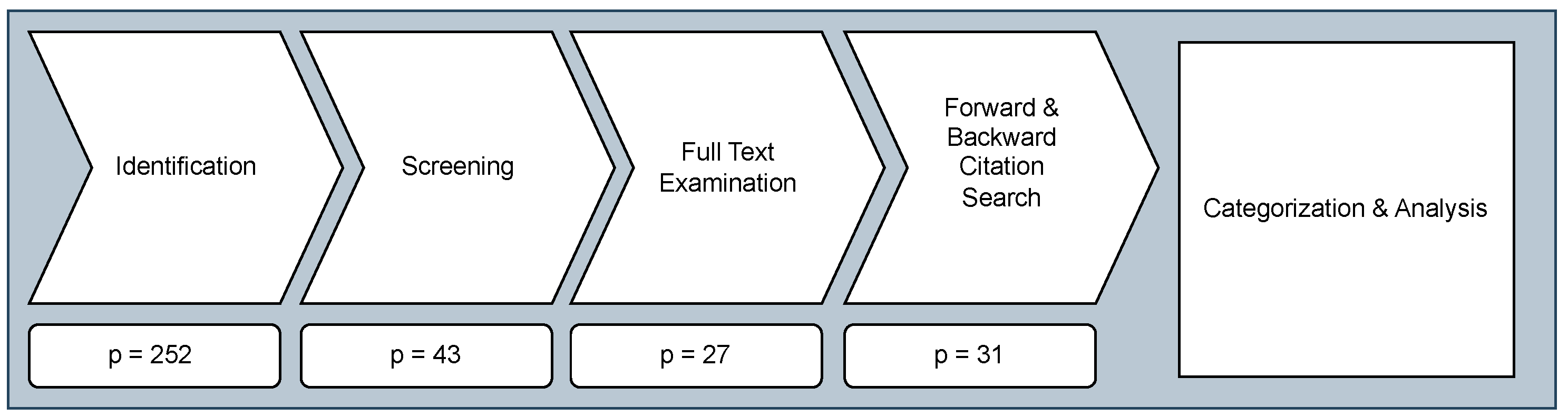 A Systematic Review and Taxonomy of Machine Learning Methods for ...
