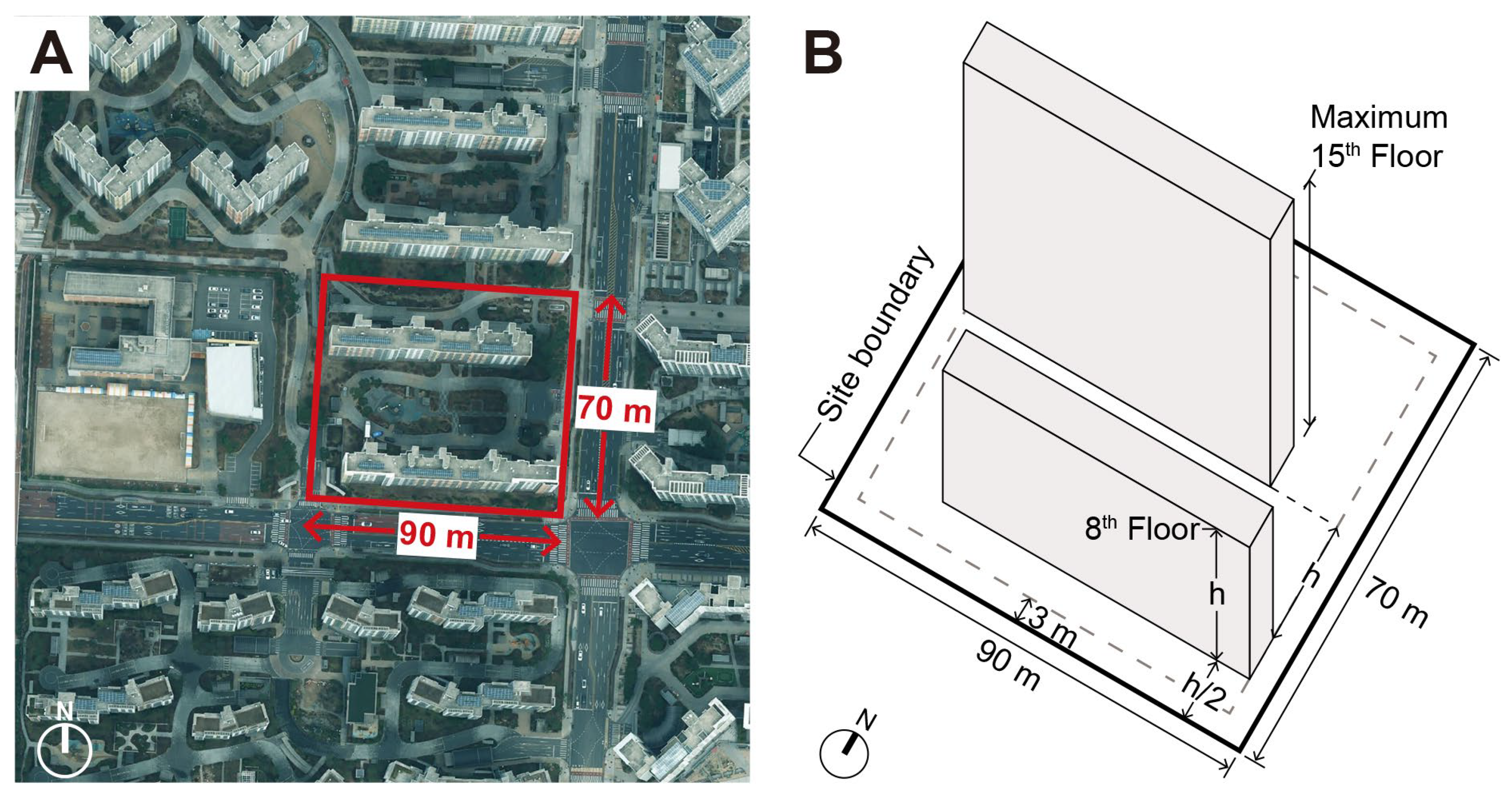Sustainable Urban Planning for High-Rise Residential Complexes Using an ...