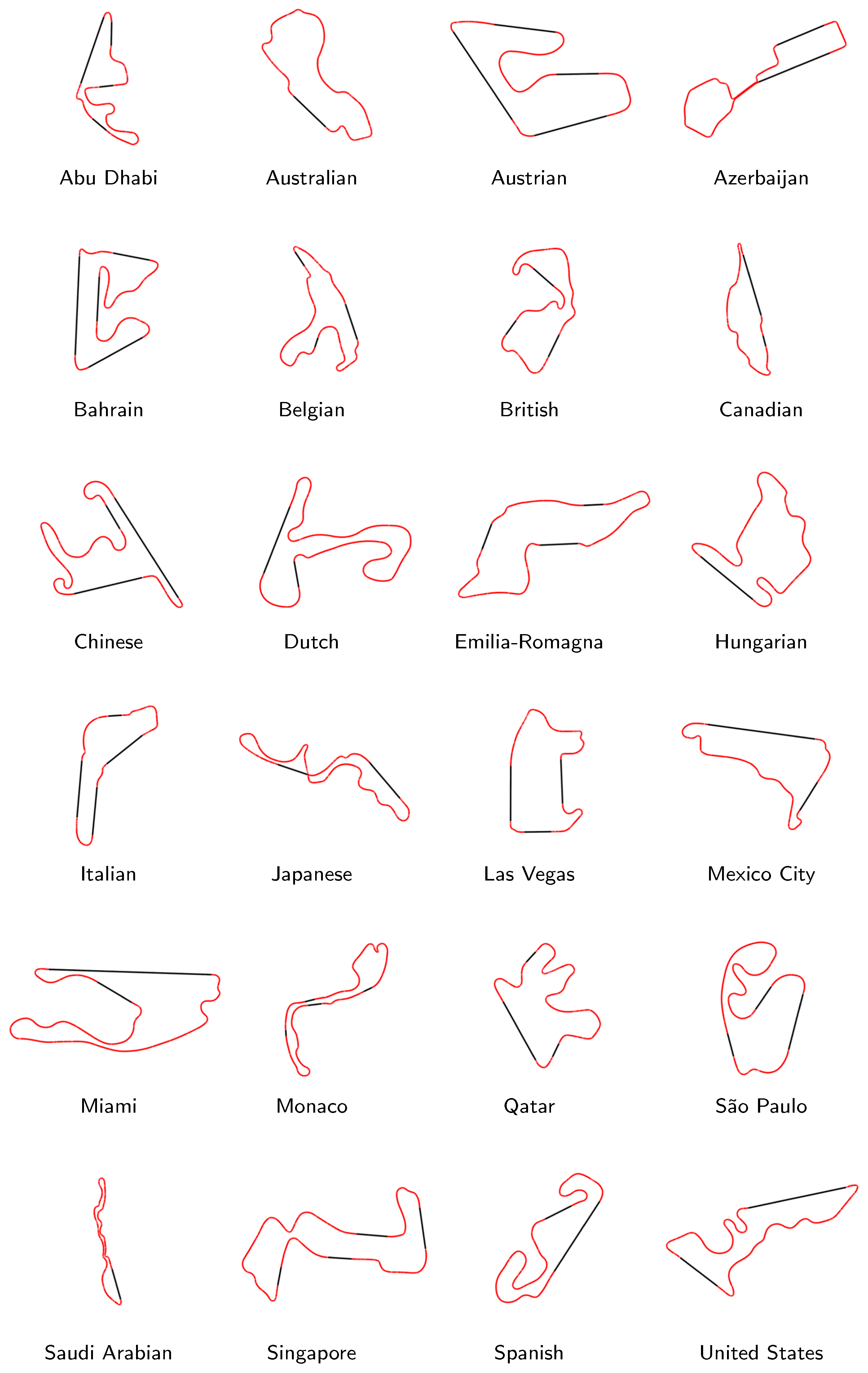 Curvature-Based Geometric Difficulty Analysis of Formula 1 Racing Lines