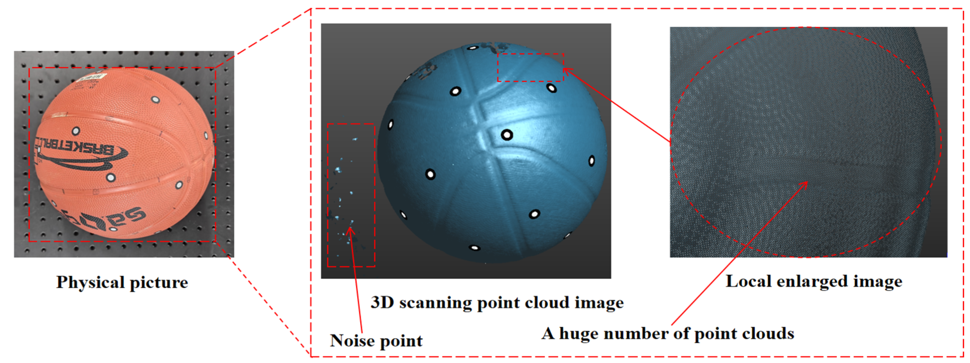 Model-Free Path Planning for Complex Grooves on Spherical Workpieces ...