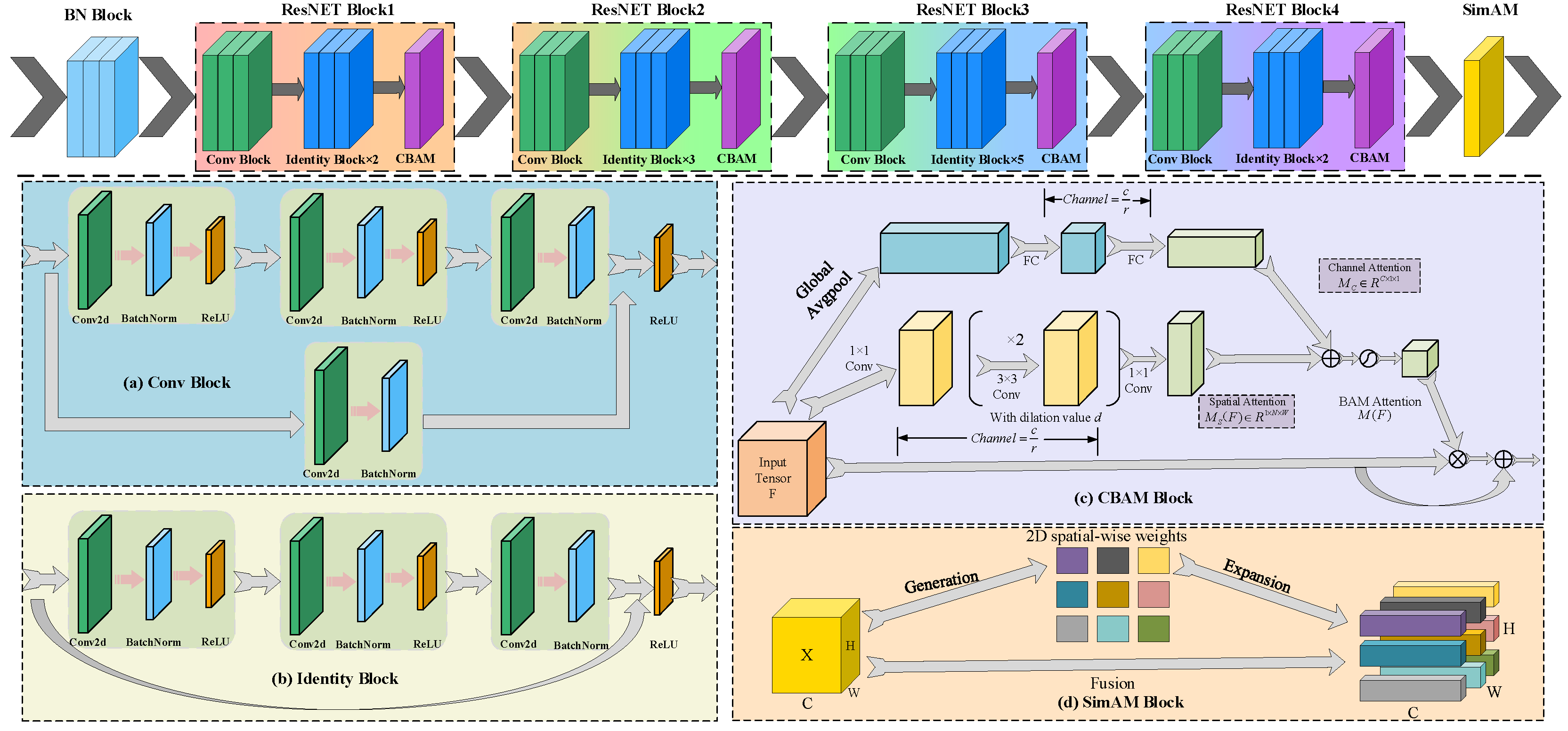 Selective Adversarial Augmentation Network for Bearing Fault Diagnosis ...