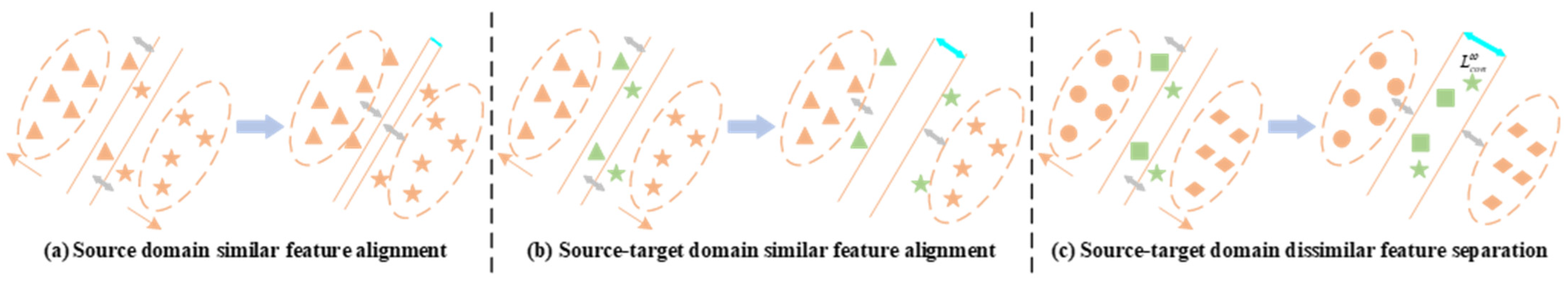 Selective Adversarial Augmentation Network for Bearing Fault Diagnosis ...