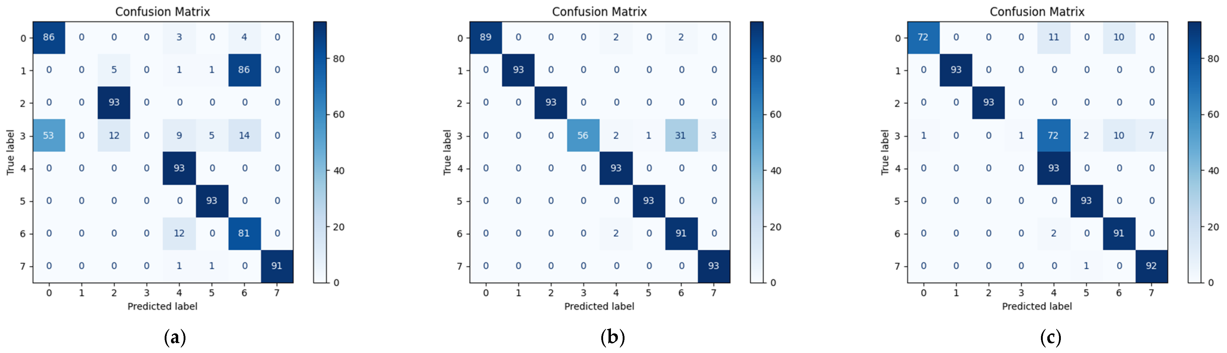 Selective Adversarial Augmentation Network for Bearing Fault Diagnosis ...