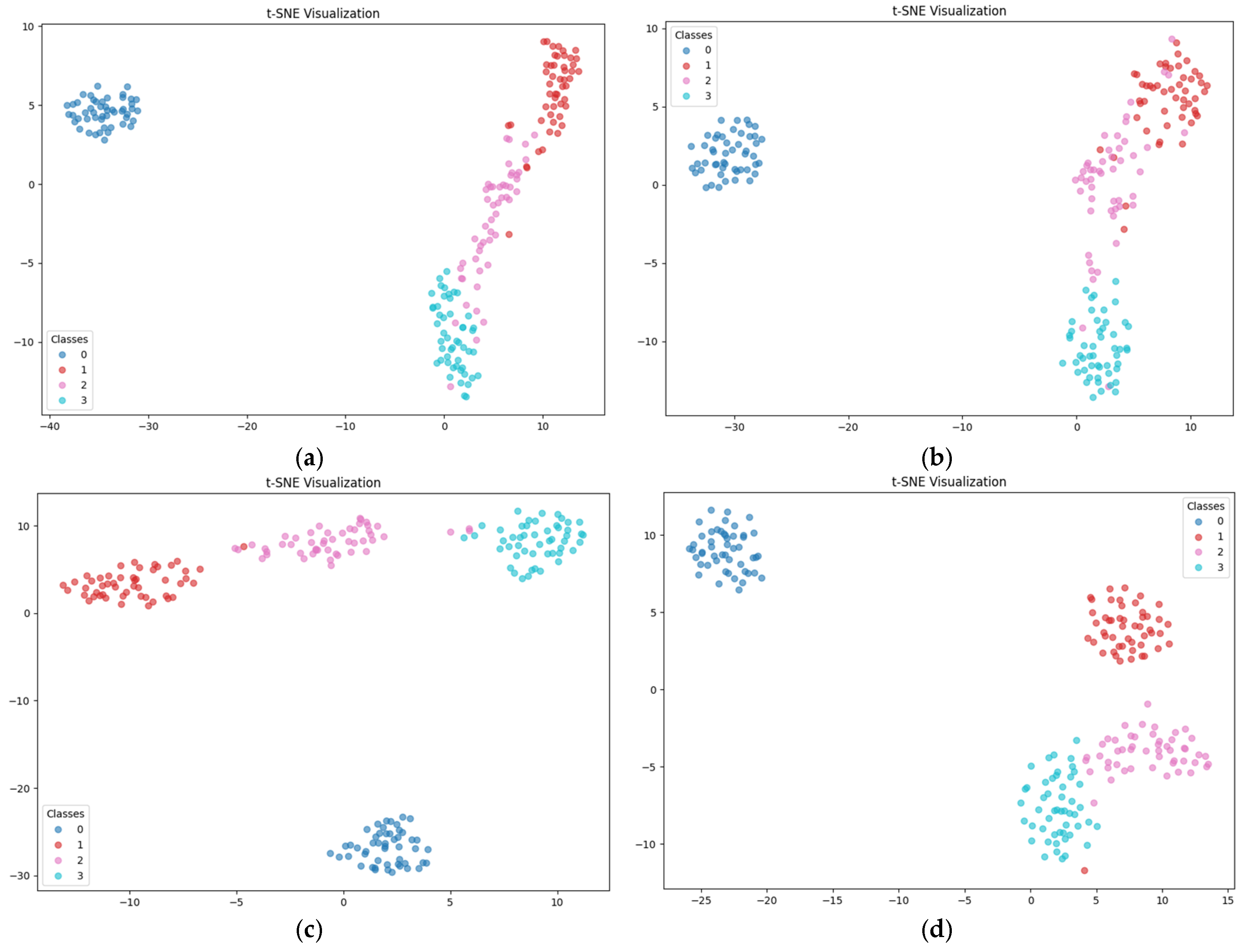 Selective Adversarial Augmentation Network for Bearing Fault Diagnosis ...
