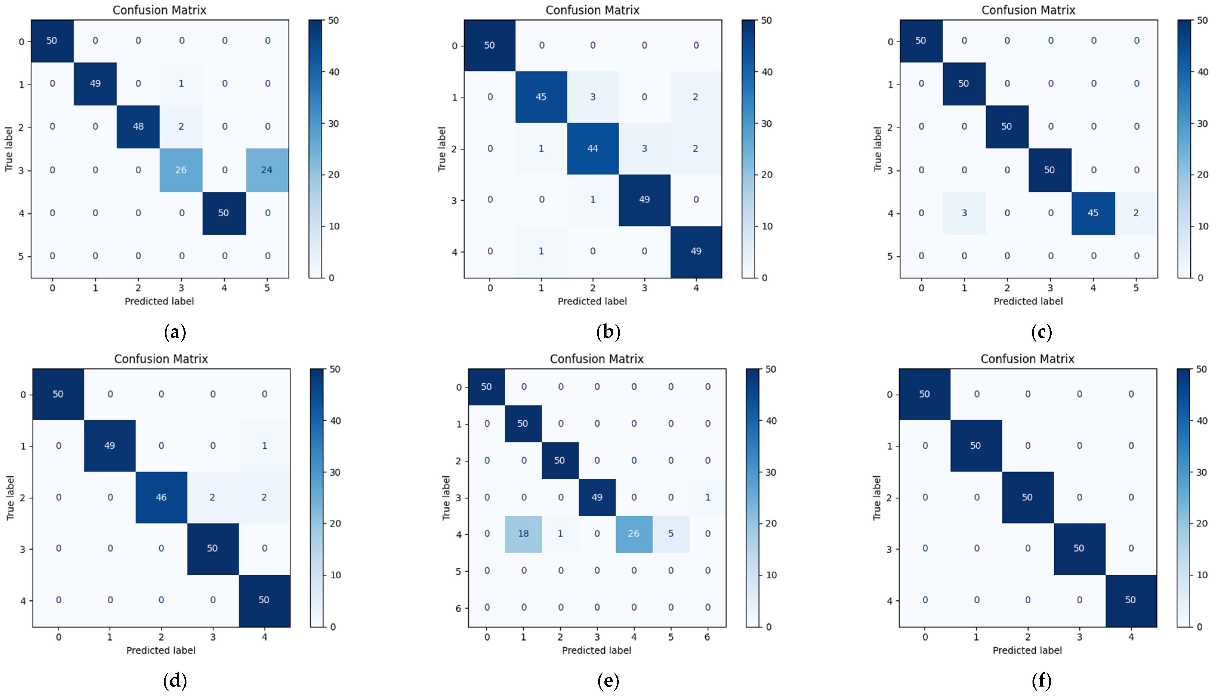 Selective Adversarial Augmentation Network for Bearing Fault Diagnosis ...