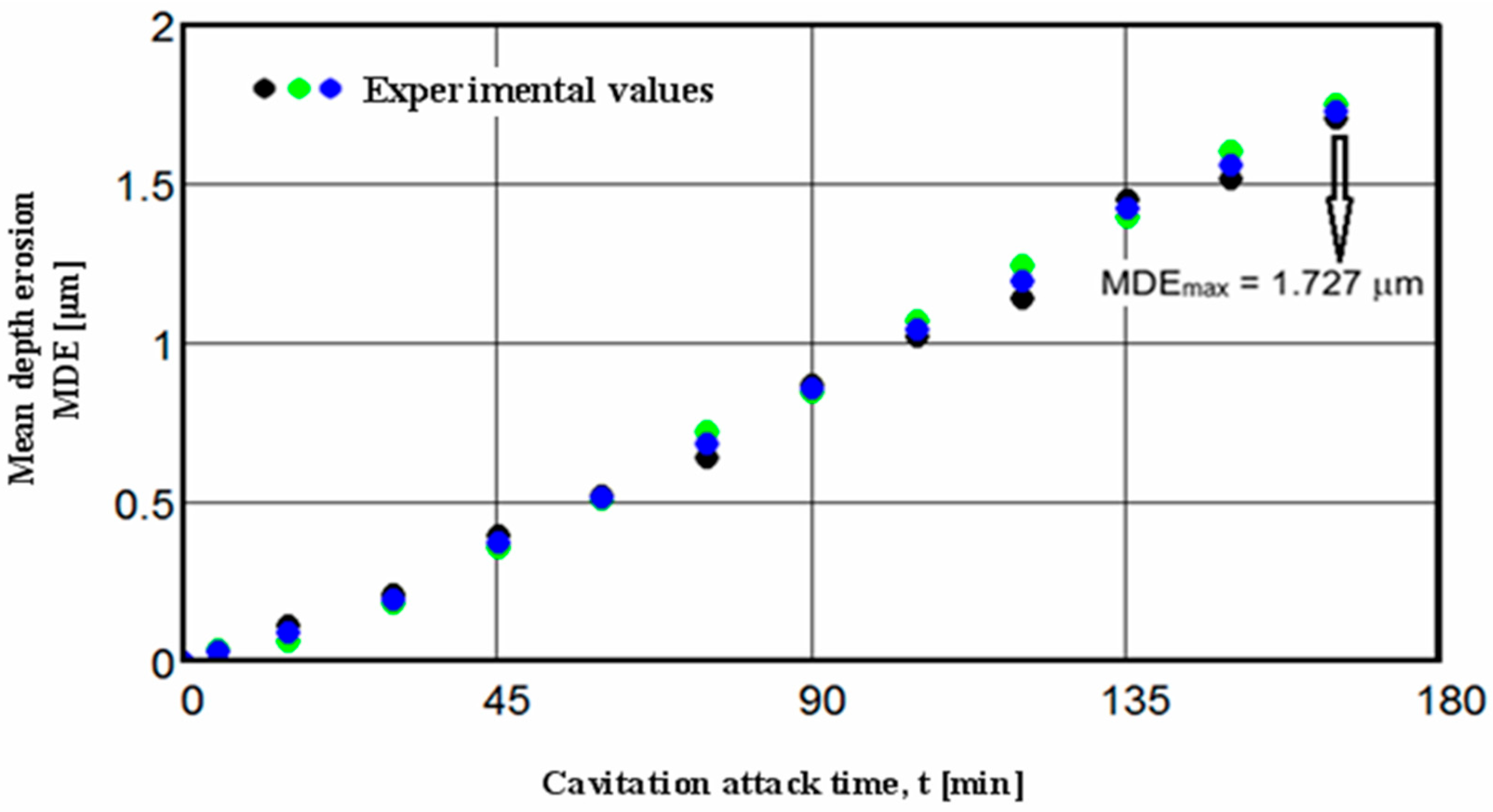 Evaluation of the Recrystallization Annealing Microstructure of the ...