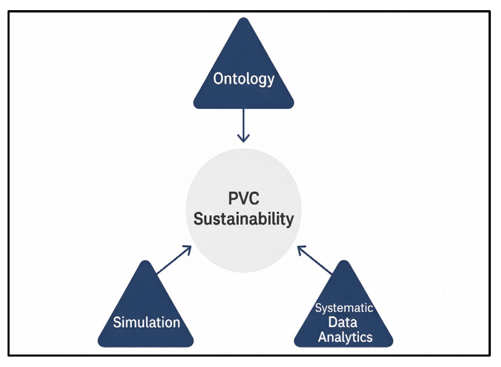 Demonstrating an Ontological Framework for Sustainable PVC Material ...