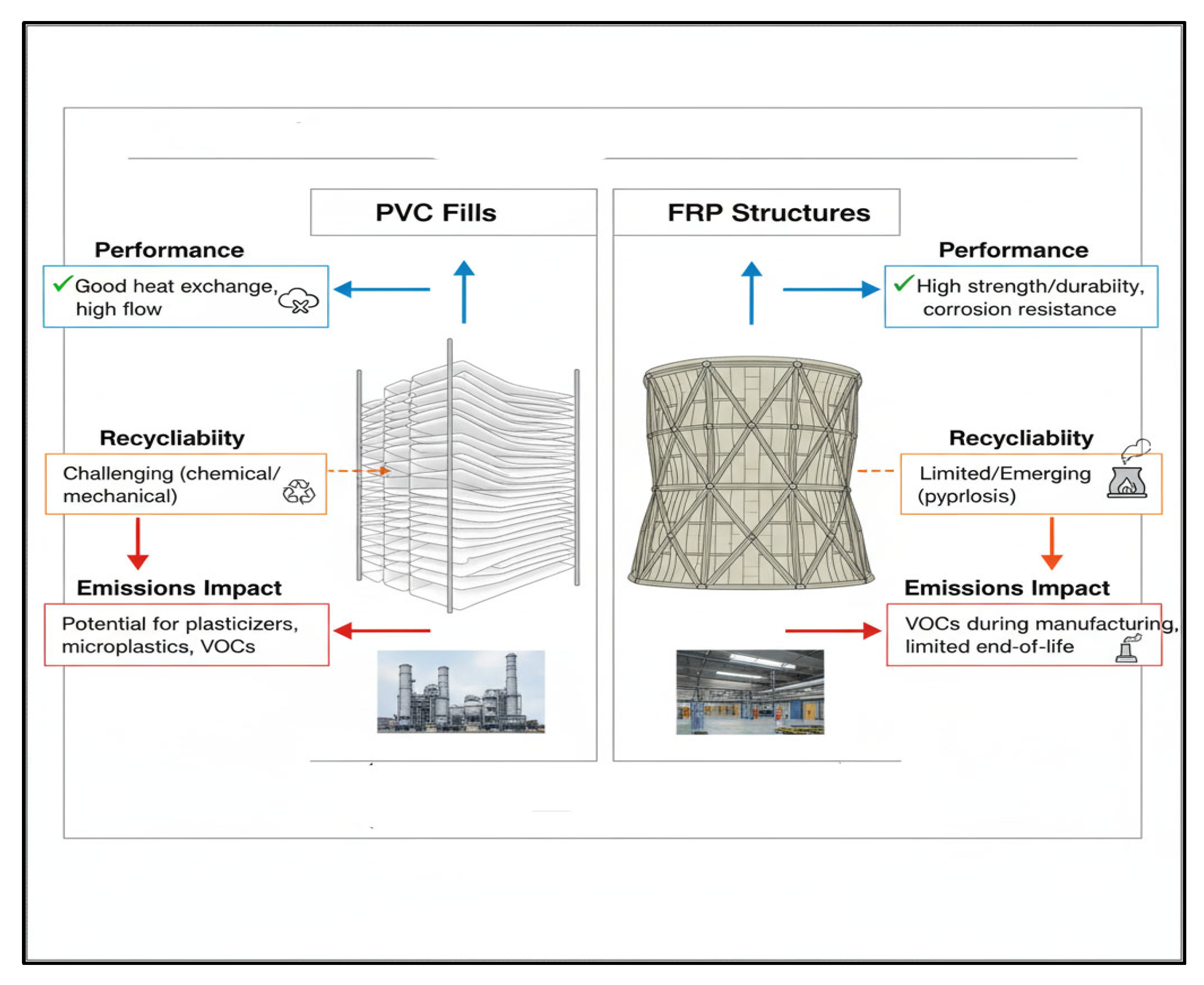 Pvcu Framework Demonstrating an Ontological Framework for Sustainable PVC Material ...