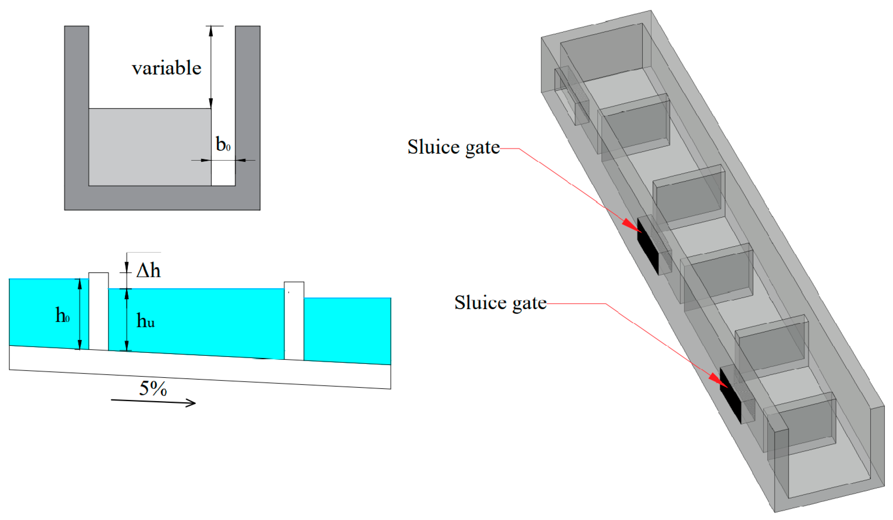 Numerical and Experimental Study on the Hydraulic Performance of a Fish ...