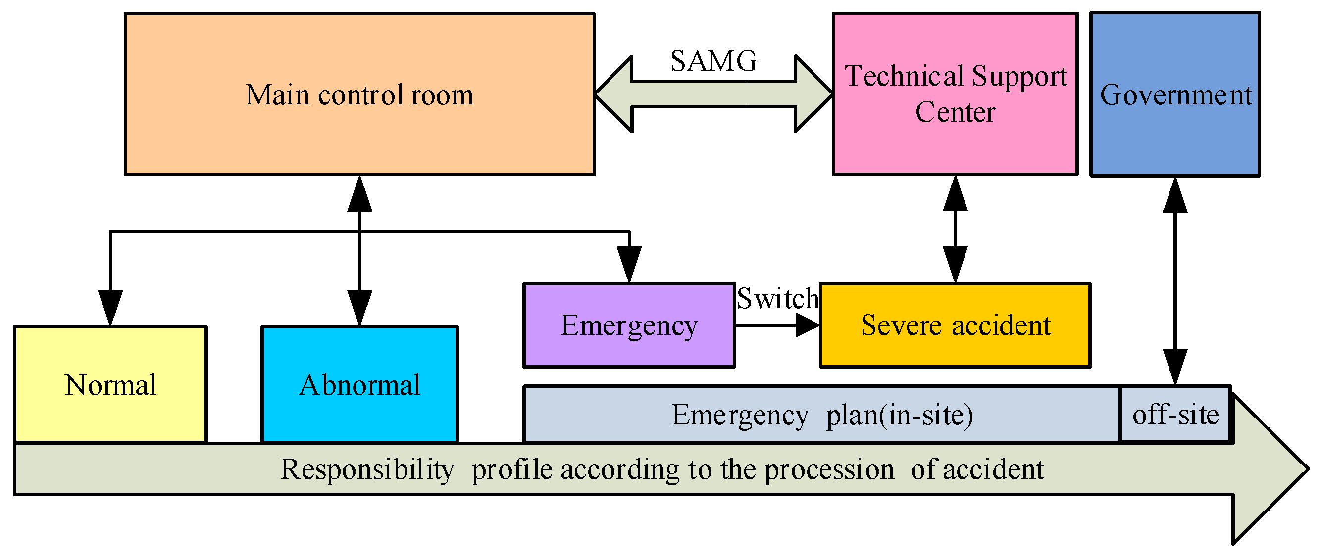 Framework of Online Support System for Nuclear Power Plant Accident ...