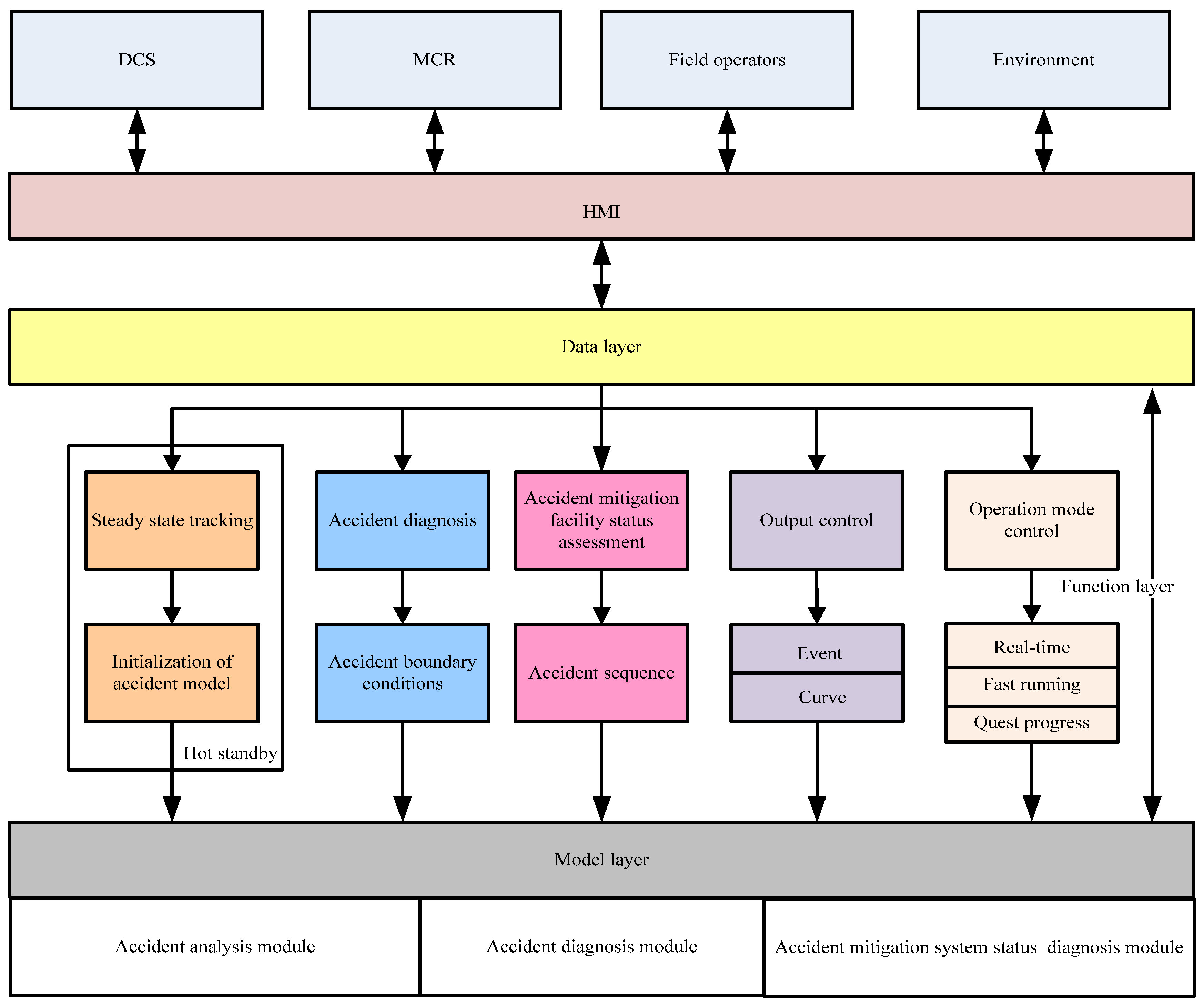 Framework of Online Support System for Nuclear Power Plant Accident ...
