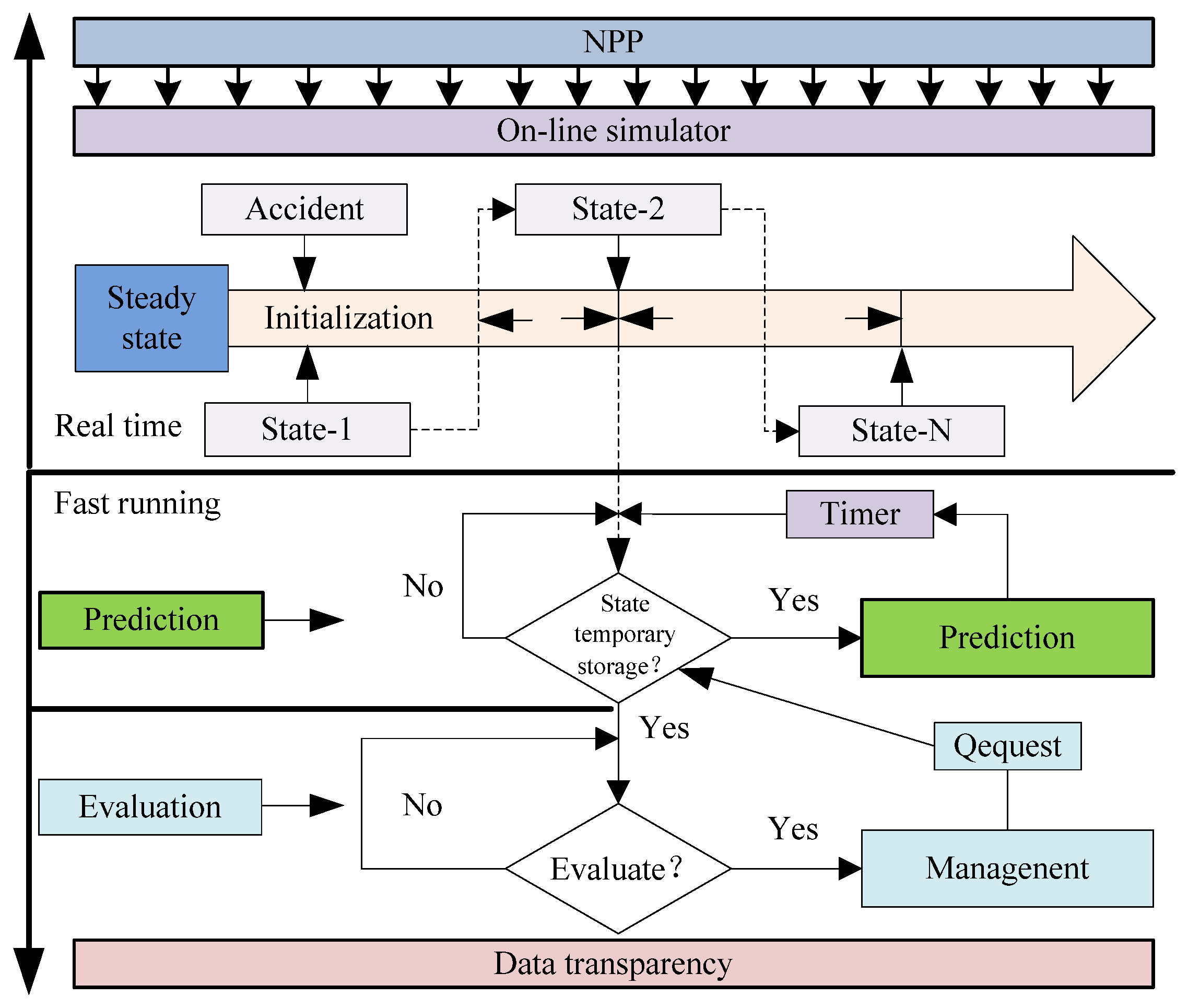 Framework of Online Support System for Nuclear Power Plant Accident ...