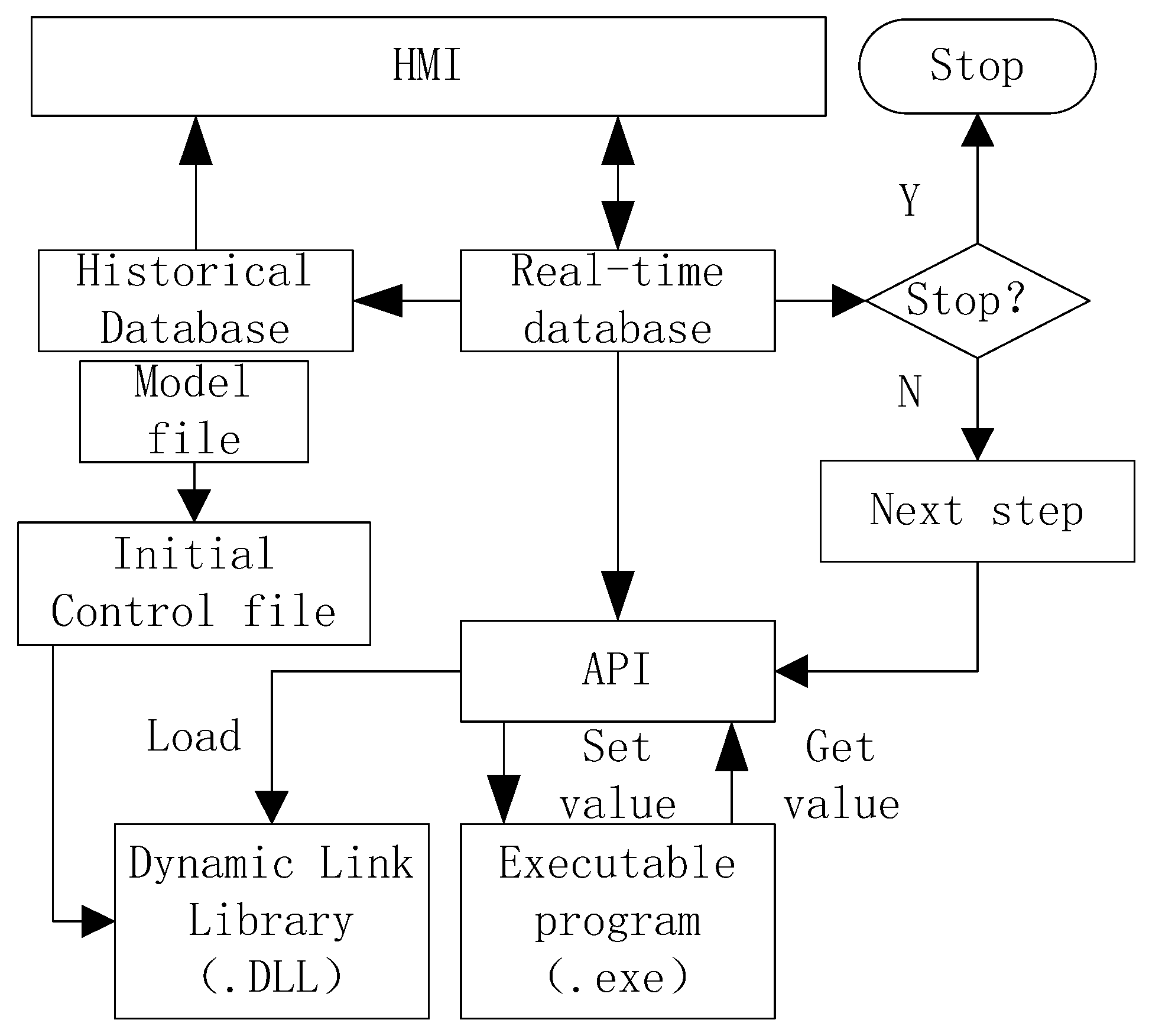 Framework of Online Support System for Nuclear Power Plant Accident ...