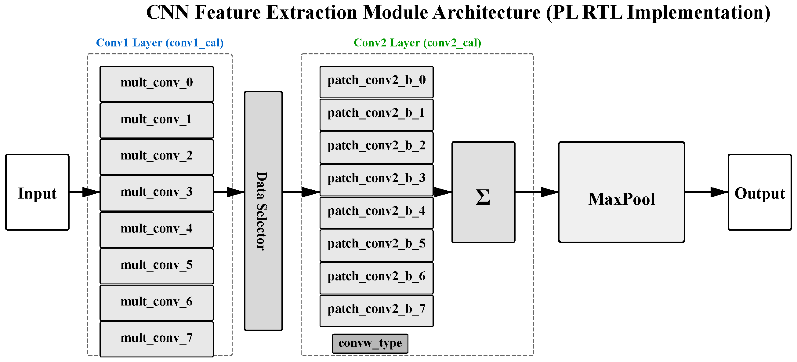 Lightweight CNN-CEM for Efficient Hyperspectral Target Detection on ...
